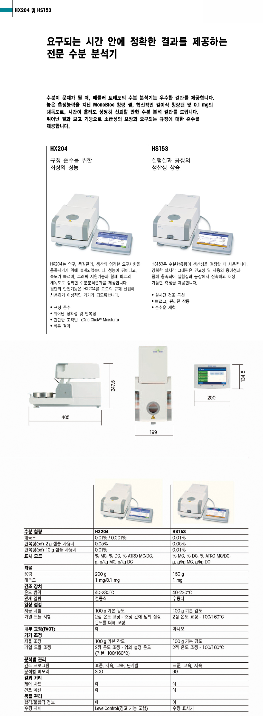 METTLER TOLEDO HX204 할로겐 수분측정기