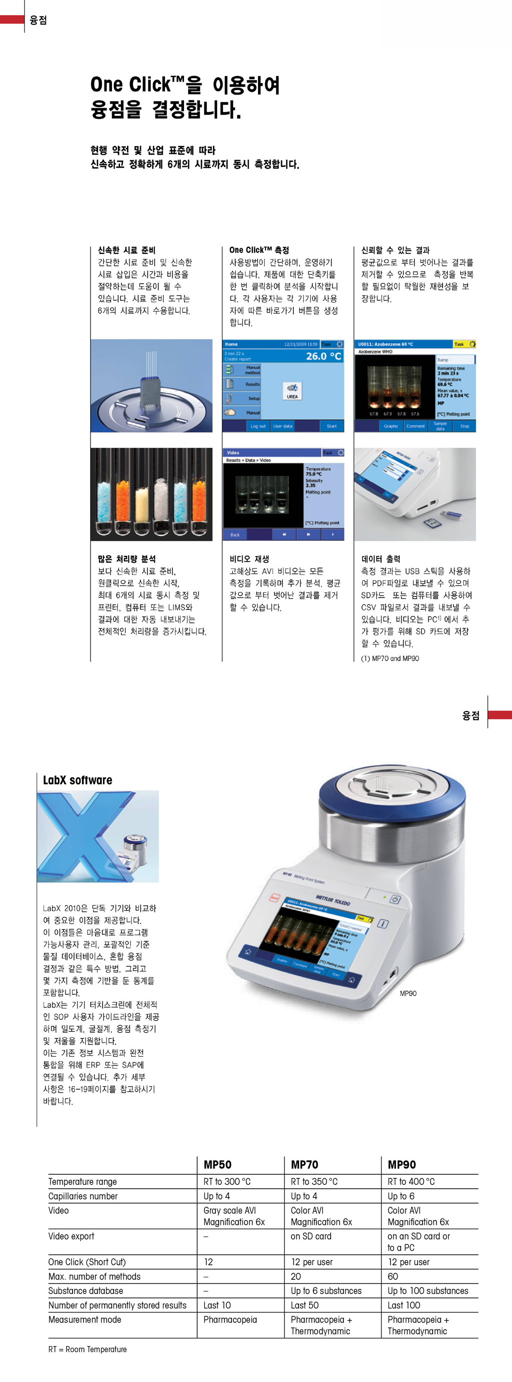 METTLER TOLEDO MP50 & MP70 & MP90 융점 측정기