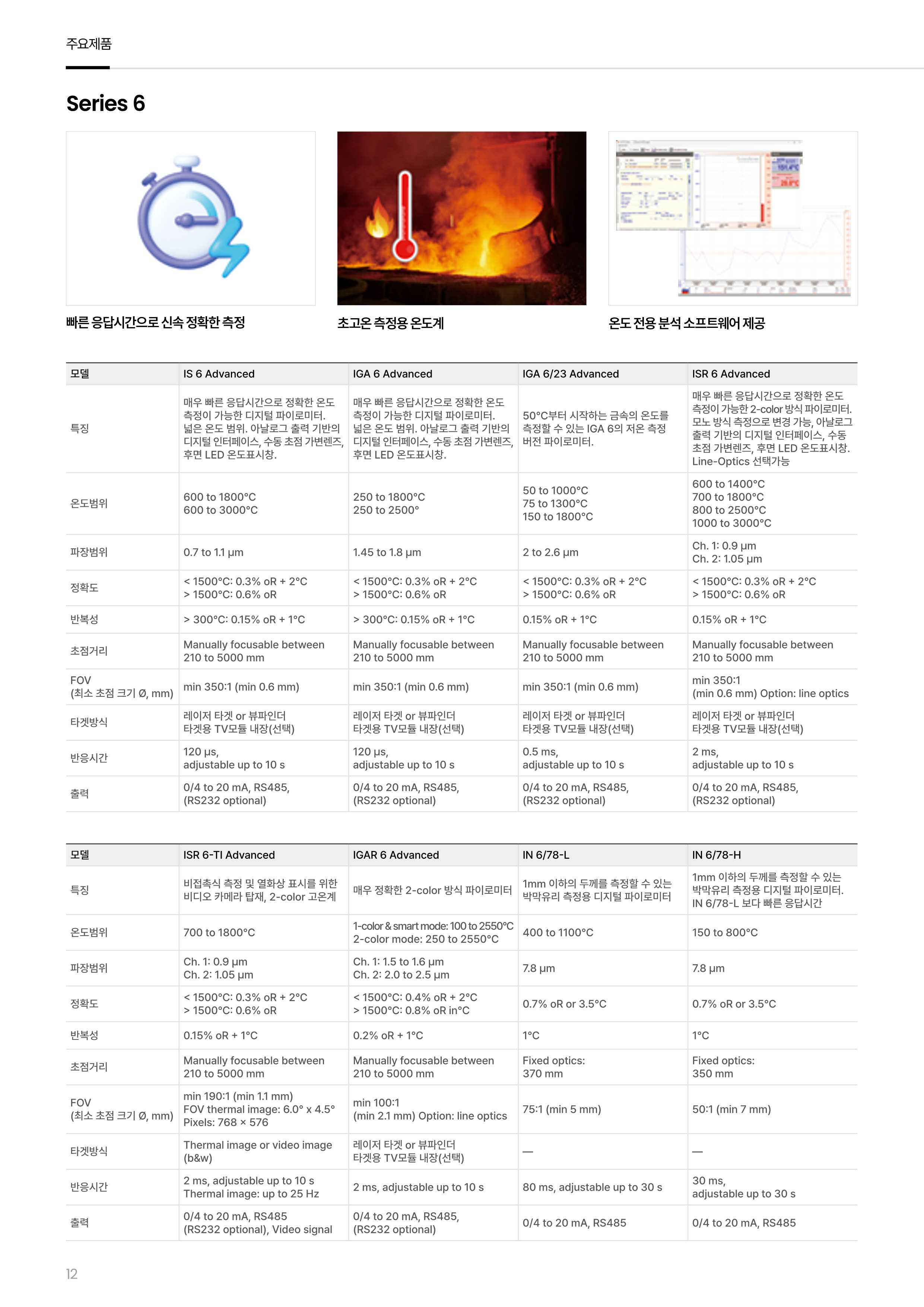 ADVANCED ENERGY 어드밴스드 에너지 IN 6/78-L 고온계 ☆ 가격문의