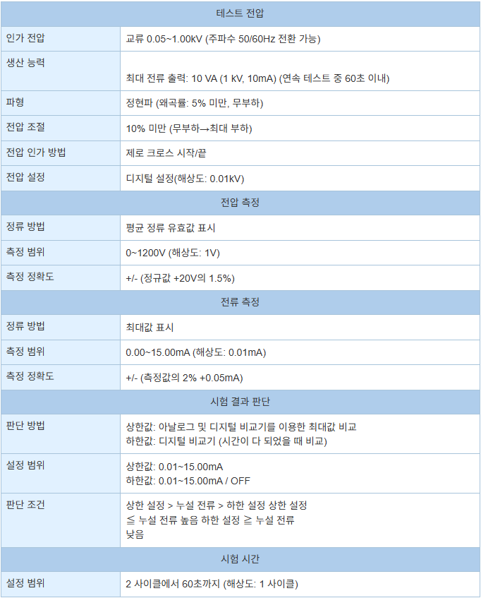 TSURUGA 8507 AC W 고속 내전압 테스터