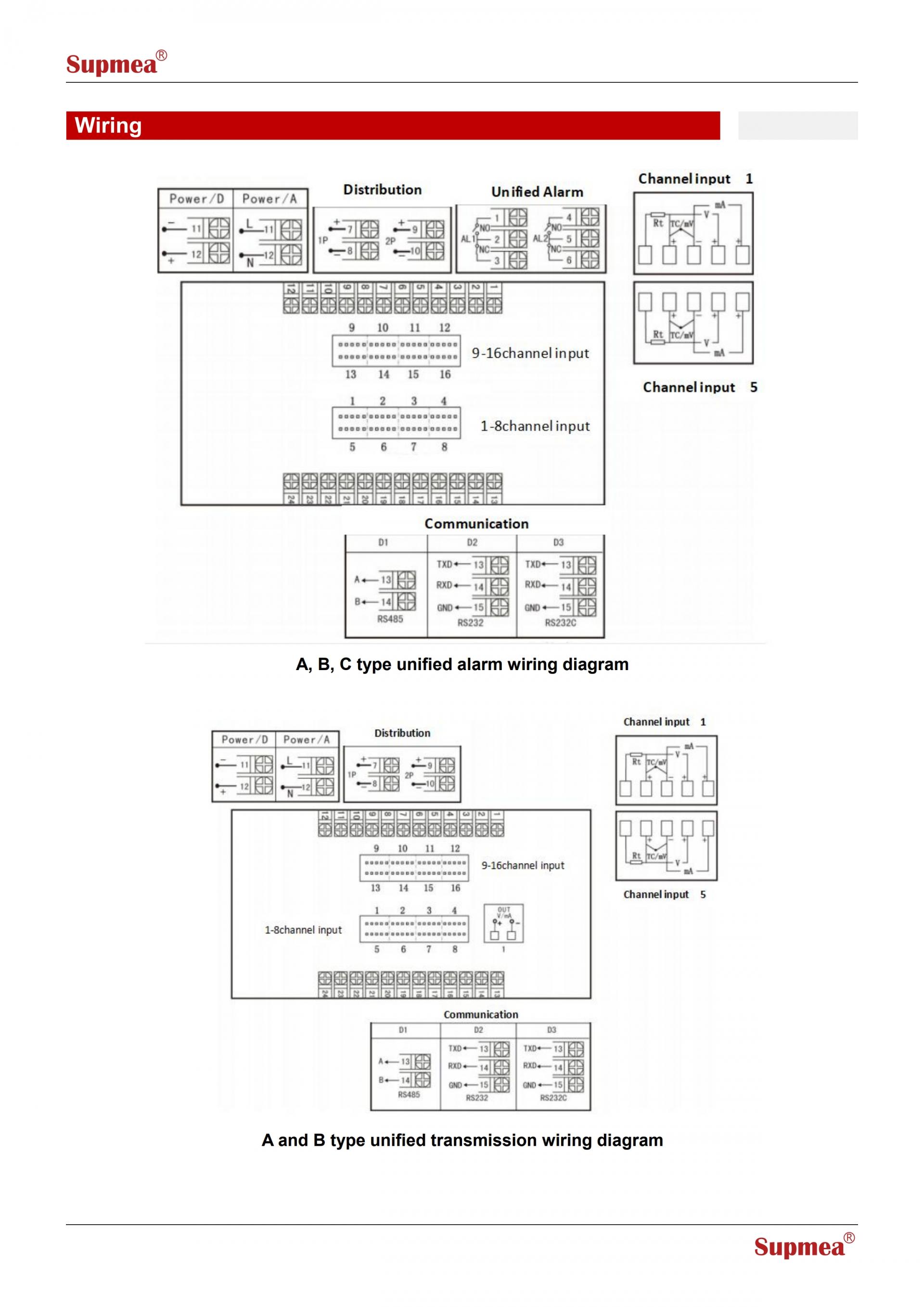 SUPMEA SUP-2700 멀티루프 디지털 디스플레이 컨트롤러