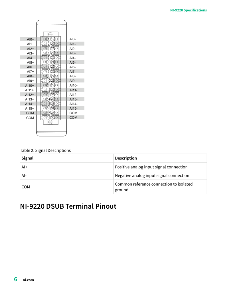 NI-9220 사양서 6쪽