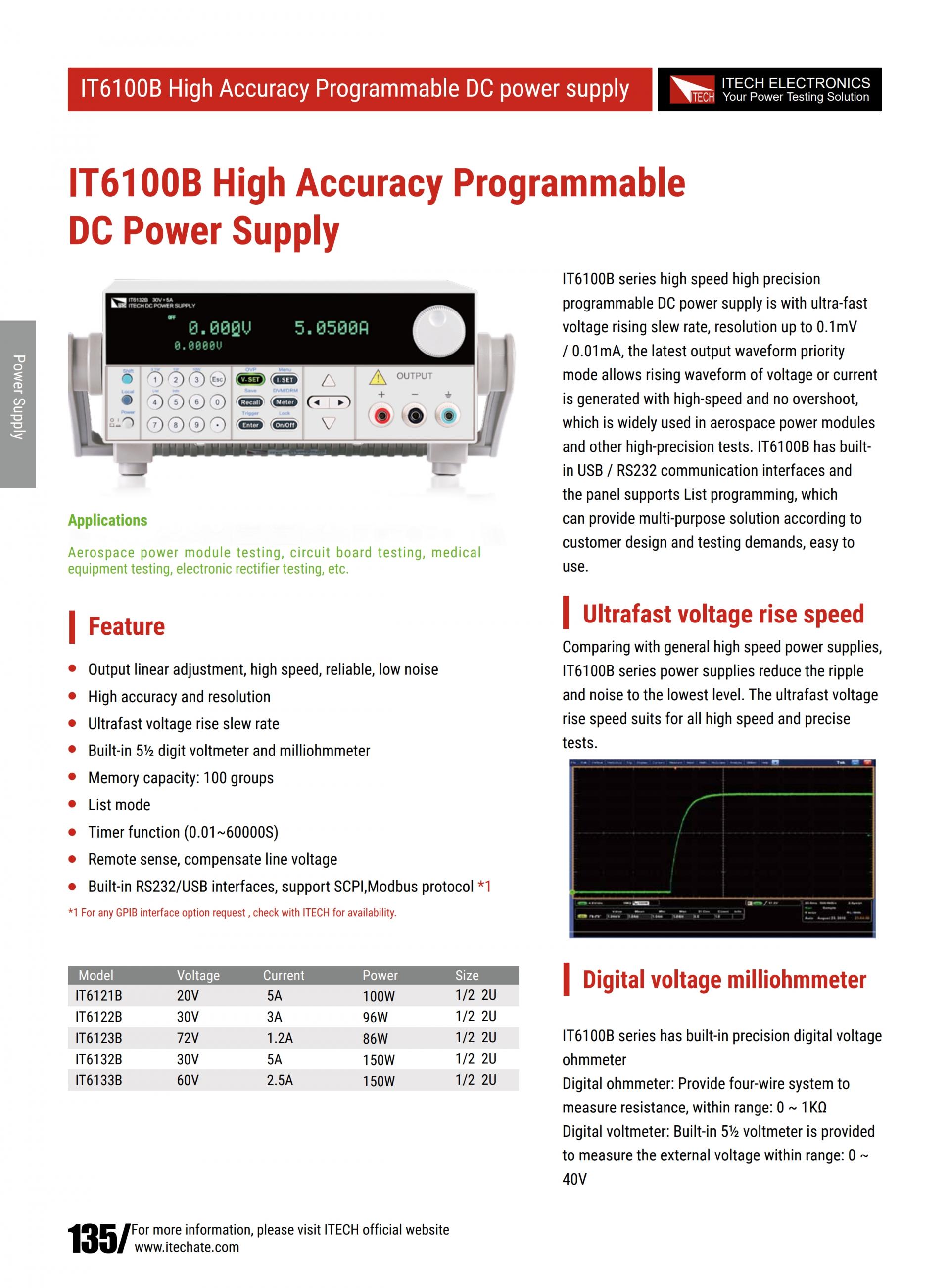 ITECH IT6100B 고정밀 파워 (86.4~1200W)