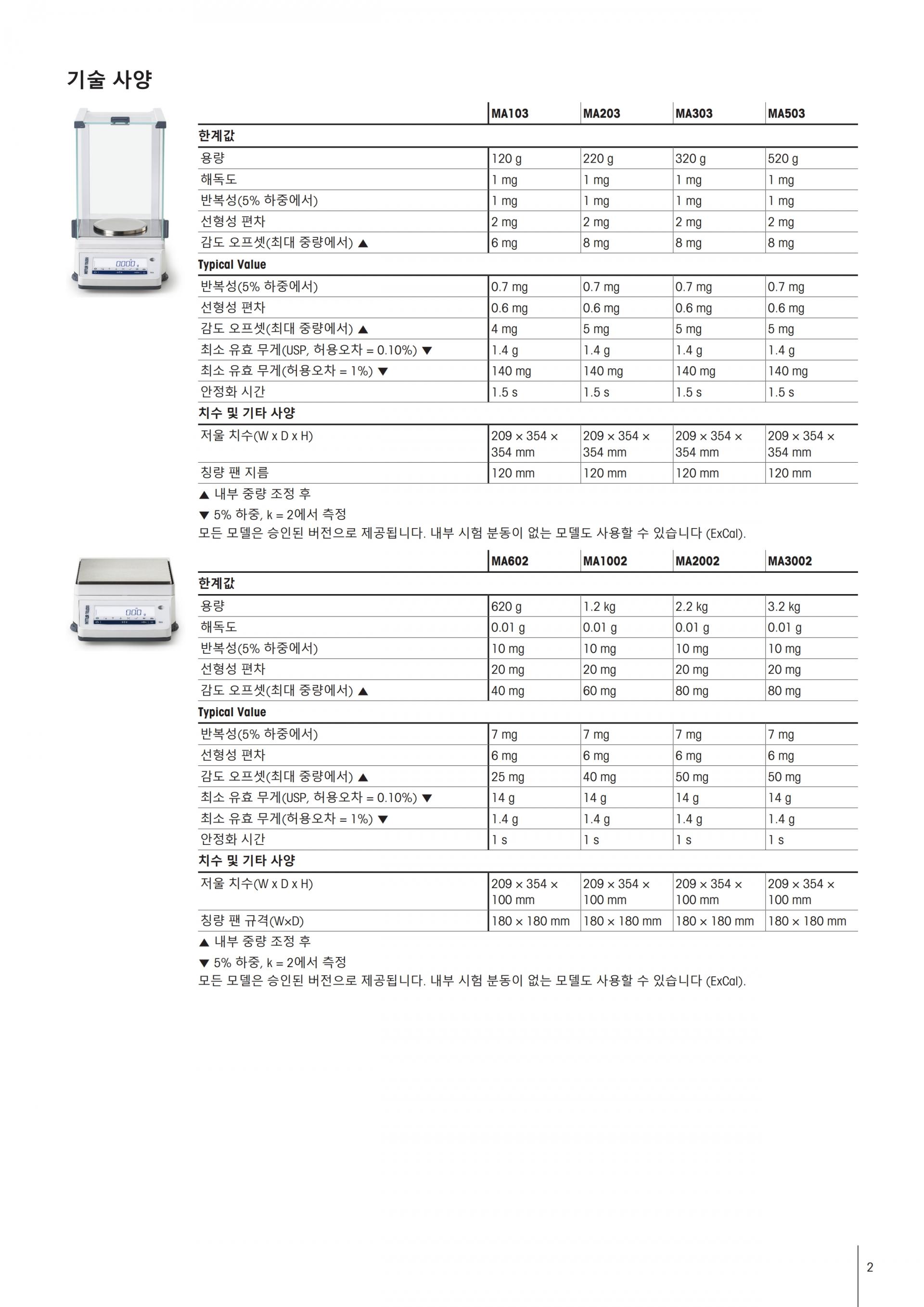 METTLER TOLEDO MA 정밀저울