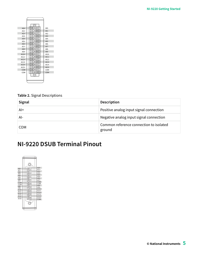 NI-9220 시작 안내서 5쪽
