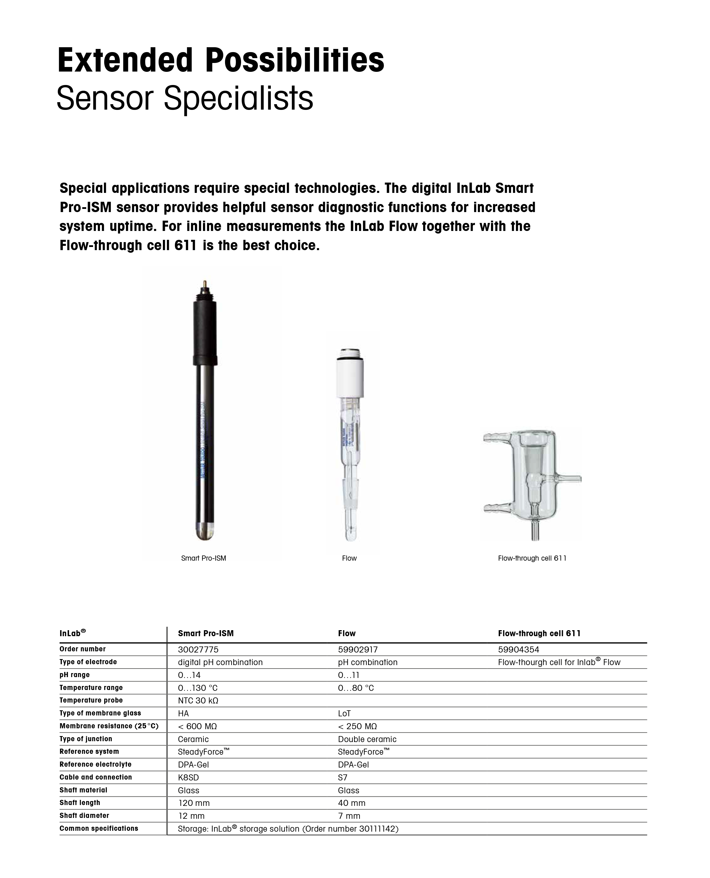 METTLER TOLEDODO InLab Smart Pro-ISM 전극 수질 pH측정기