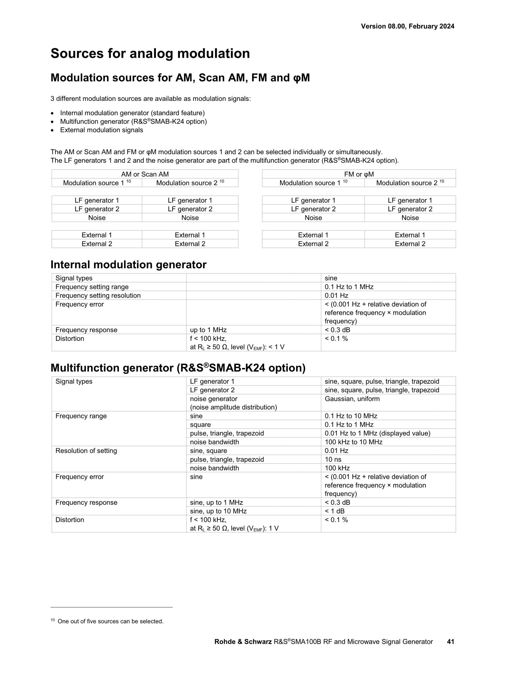 ROHDE & SCHWARZ 로데슈바르츠 SMA100B RF 및 Microwave 신호 발생기 ☆ 가격문의