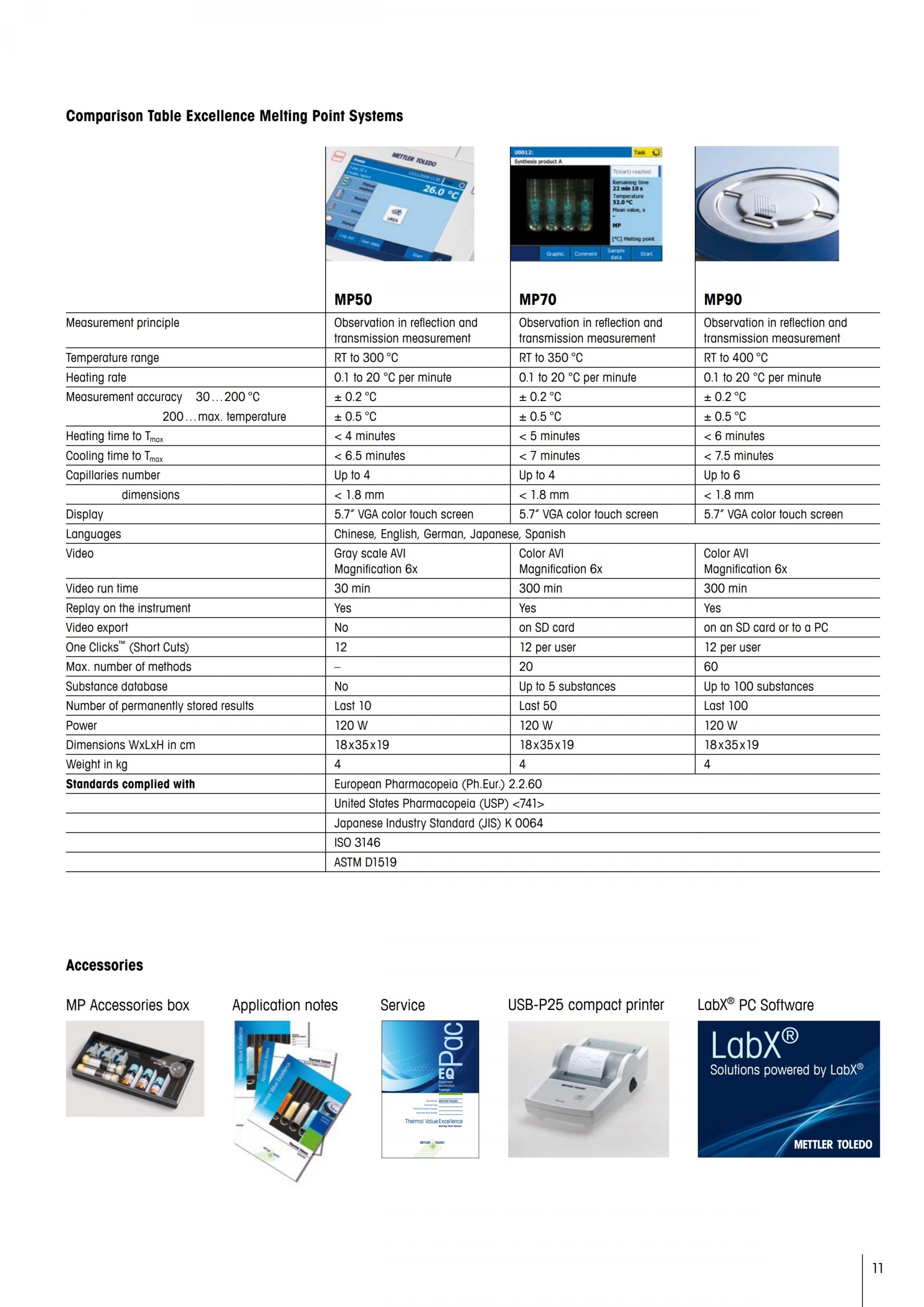METTLER TOLEDO MP50 & MP70 & MP90 융점 측정기
