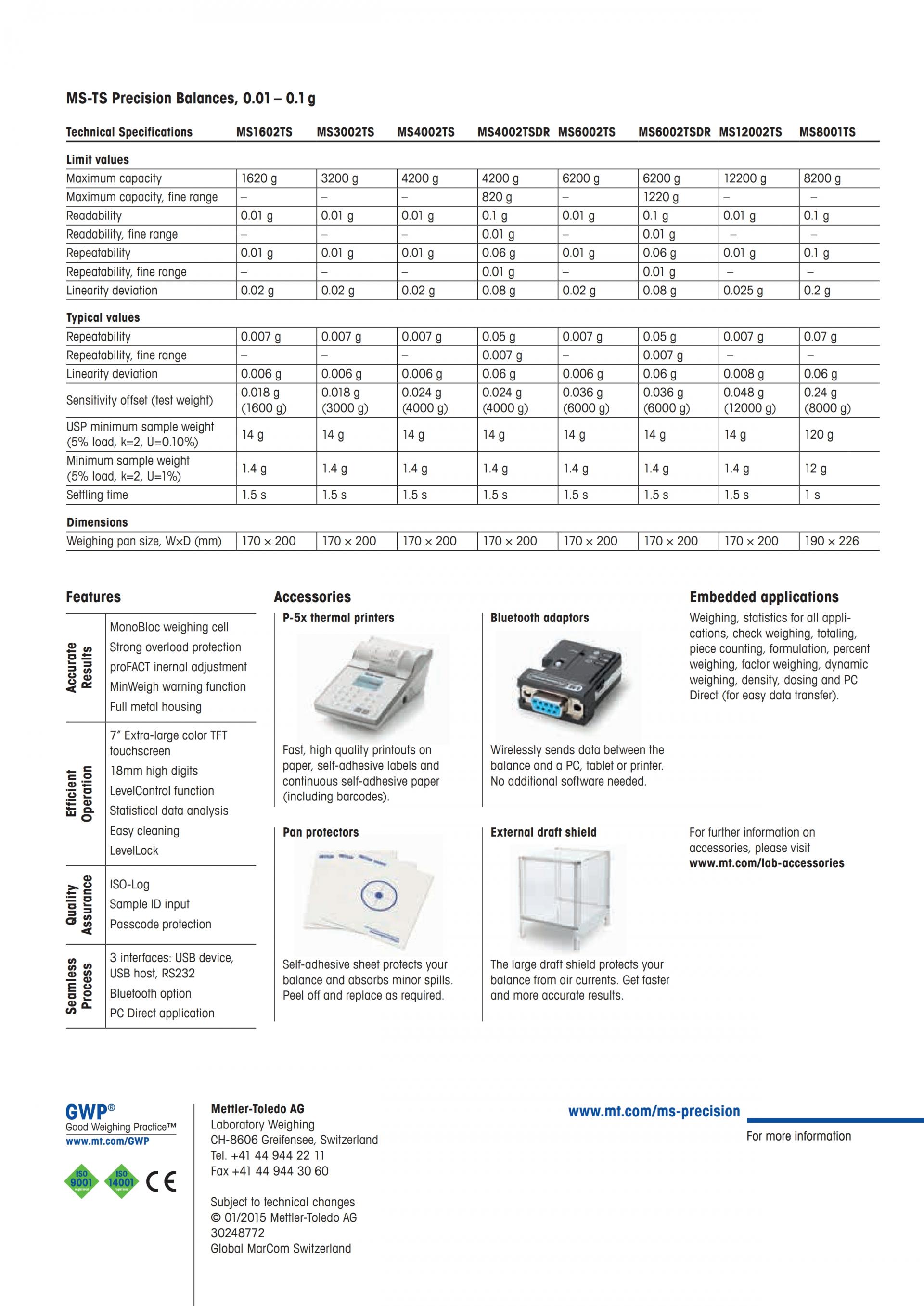 METTLER TOLEDO MS-TS 정밀 저울