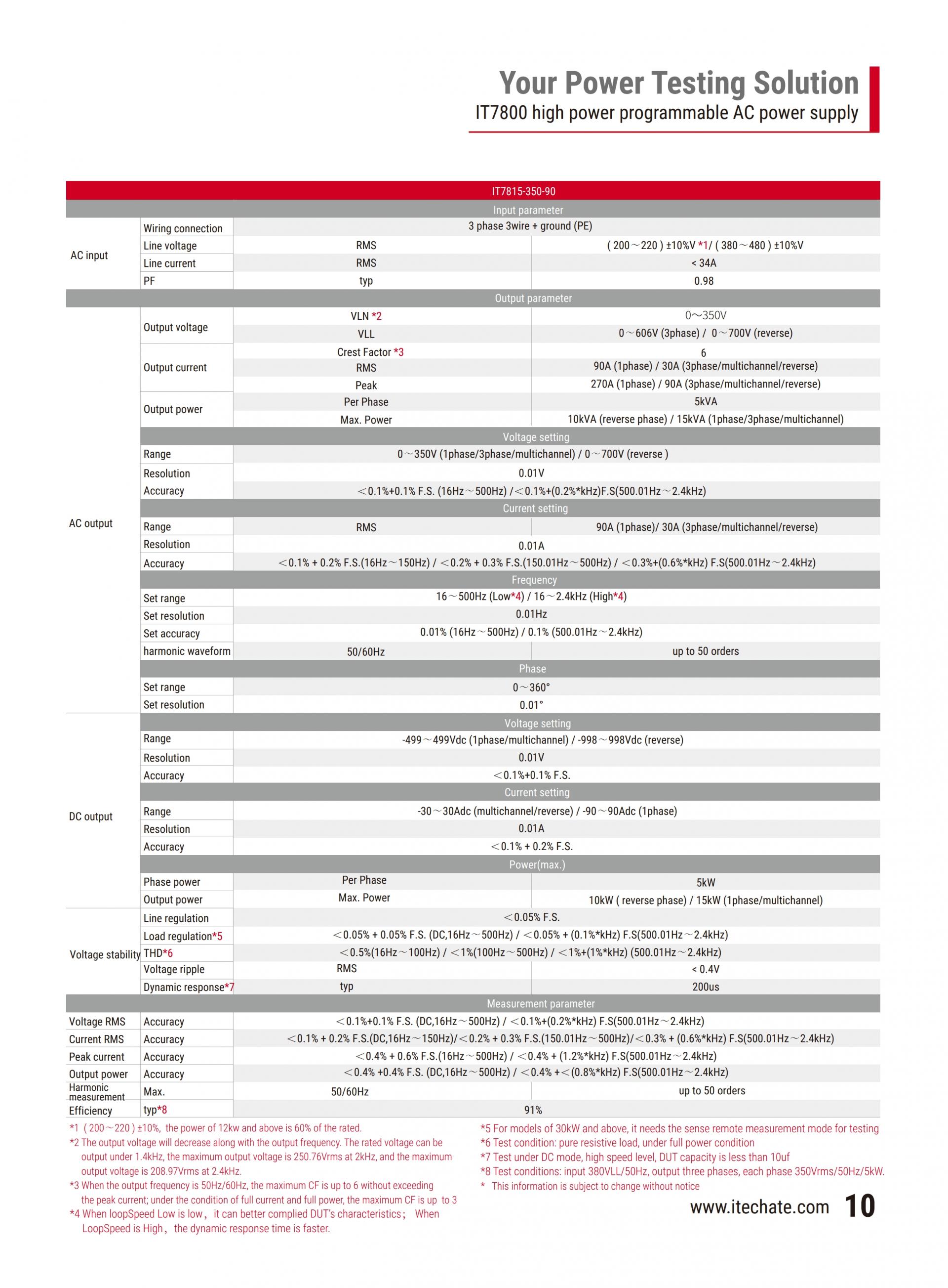 ITECH IT7800 고전력 프로그래머블 AC/DC 전원 (2~165kVA…960kVA)