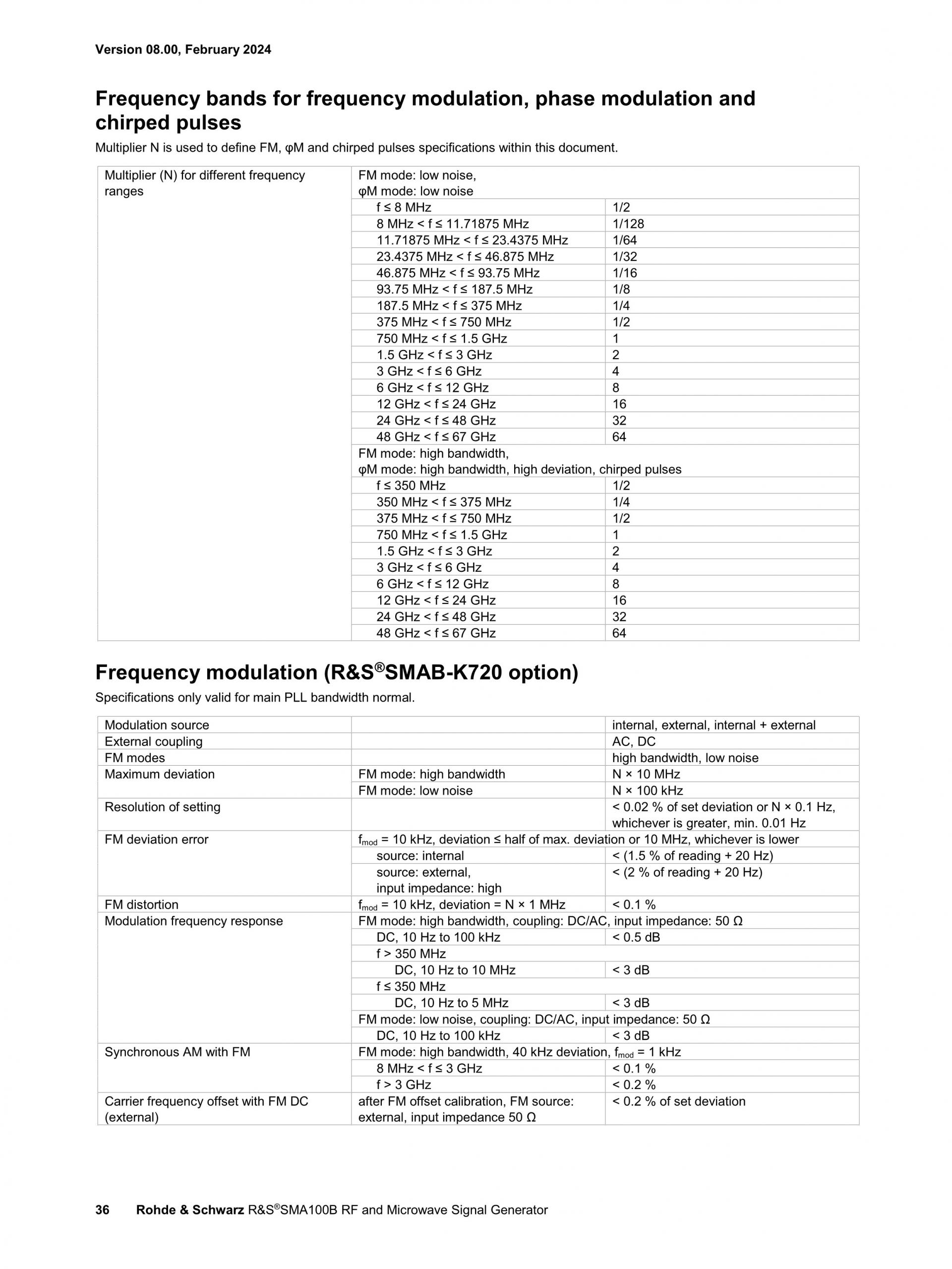 ROHDE & SCHWARZ 로데슈바르츠 SMA100B RF 및 Microwave 신호 발생기 ☆ 가격문의
