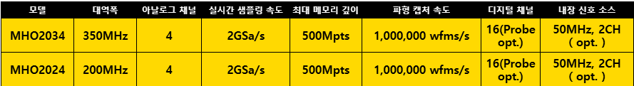 RIGOL MHO2000 SERIES 오실로스코프