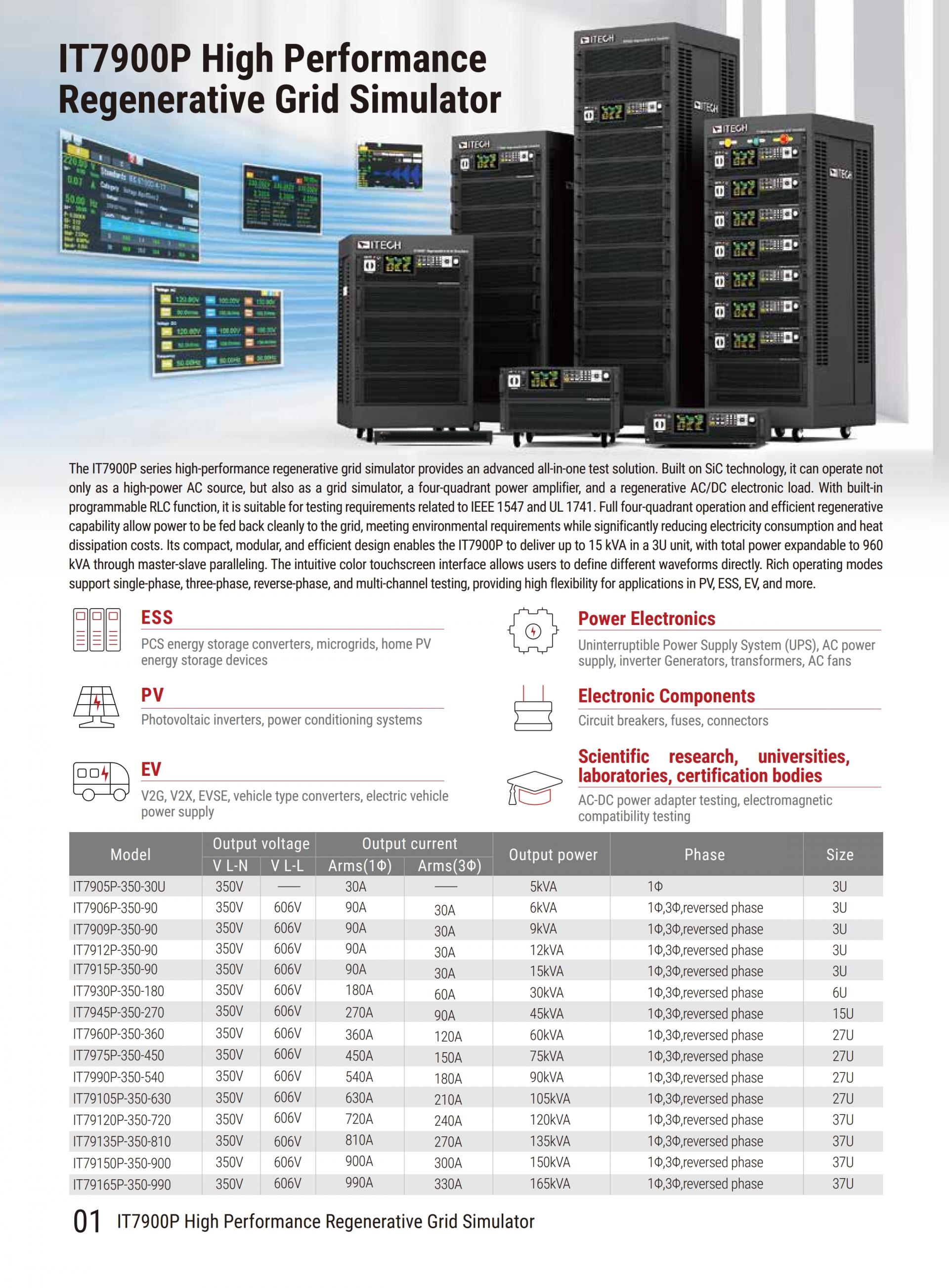 ITECH IT7900P 고성능 재생 그리드 시뮬레이터 (5~165kVA…960kVA)