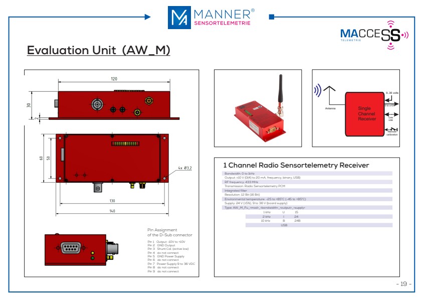 MANNER Radio systems