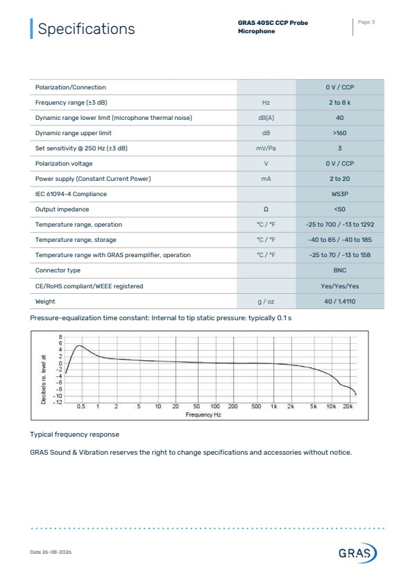 GRAS 40SC CCP 프로브 마이크