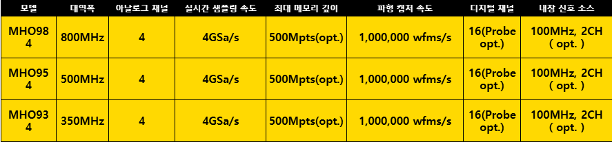 RIGOL MHO900 SERIES 디지털 오실로스코프