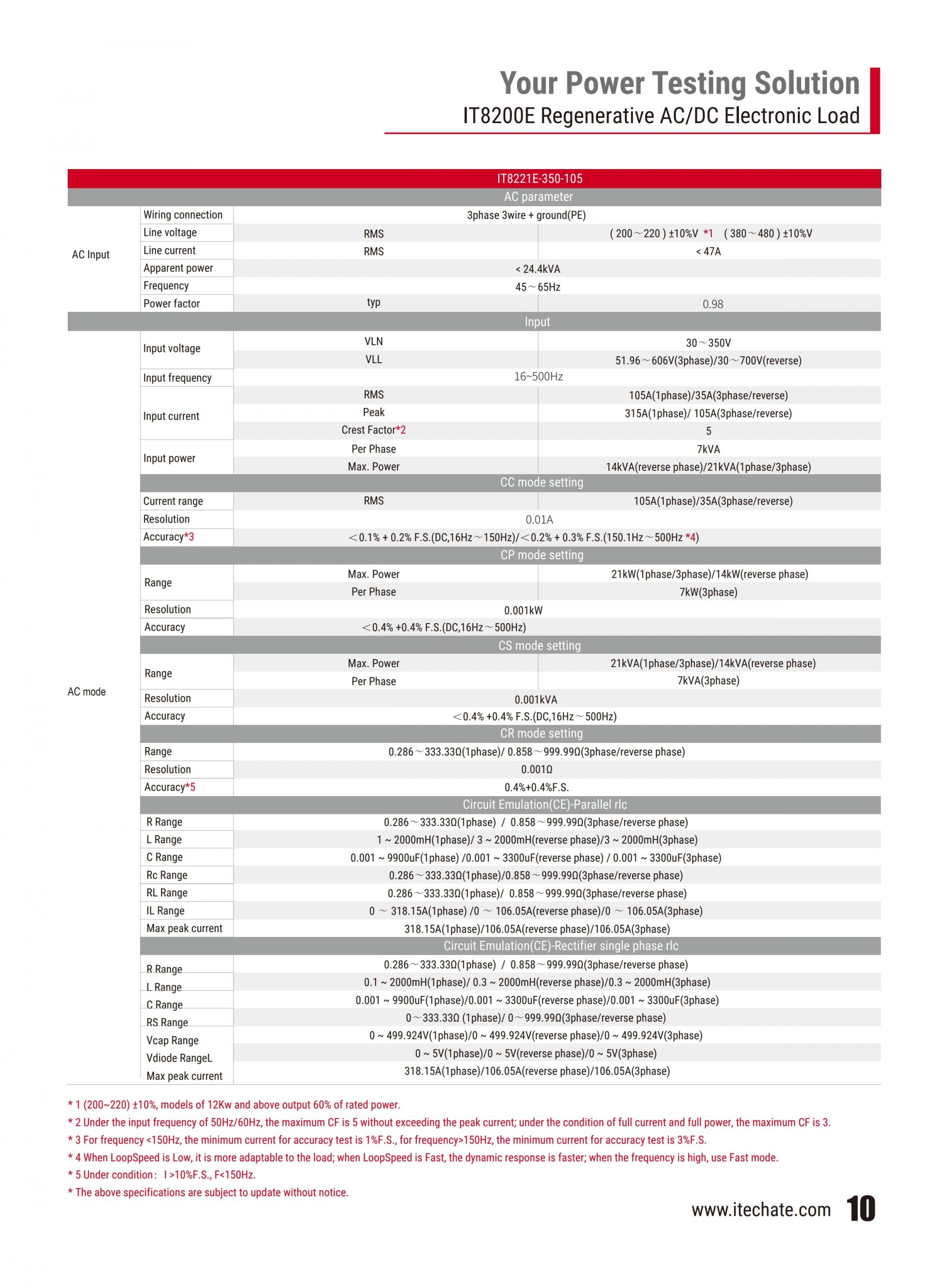 ITECH IT8200E 회생형 AC/DC 전자 부하