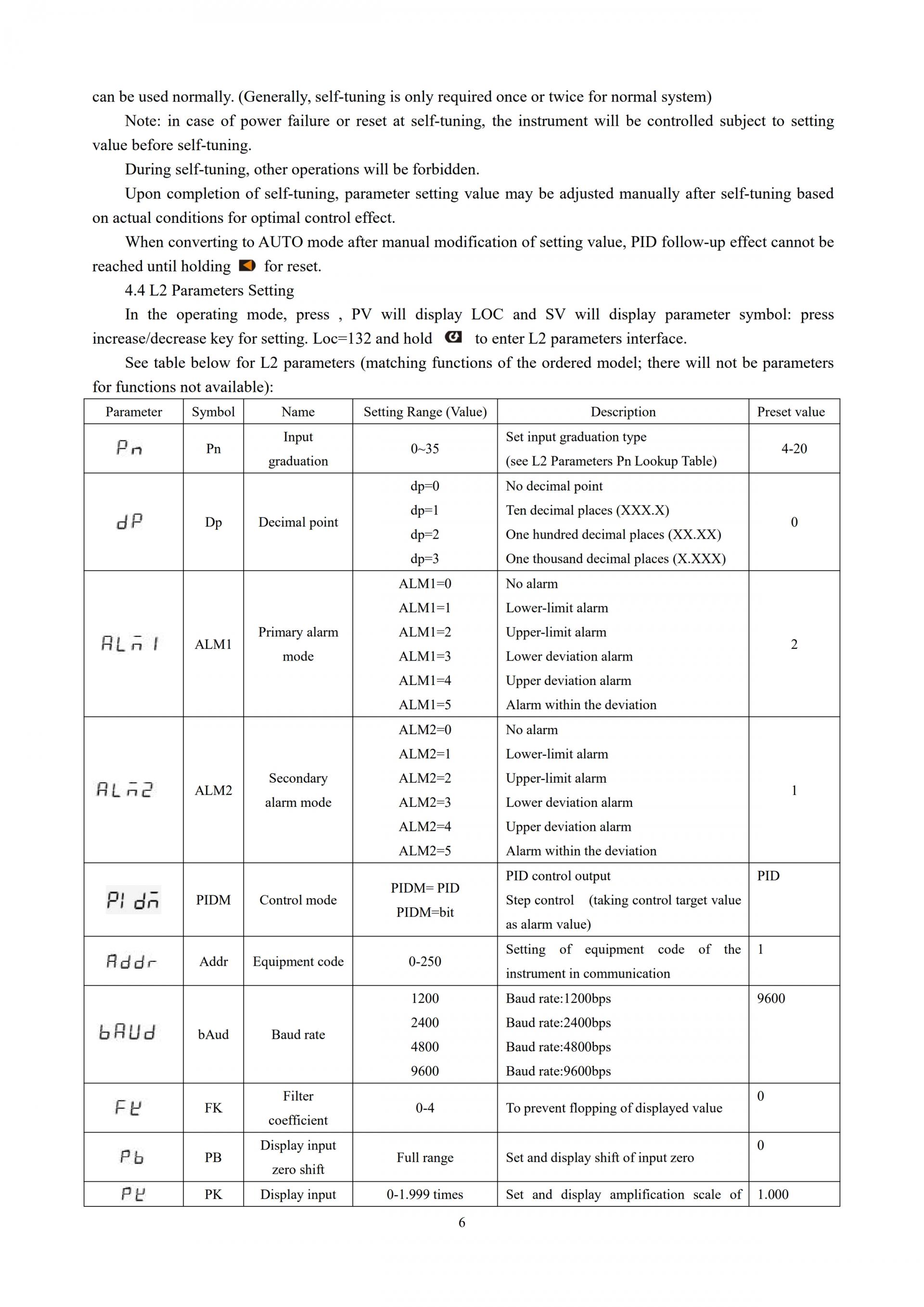 SUPMEA SUP-1300 간편 퍼지 PID 레귤레이터