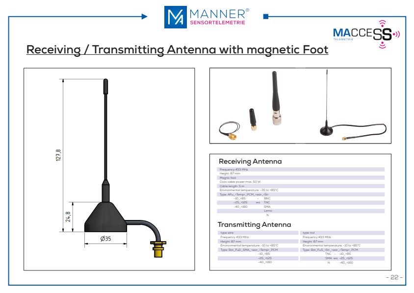 MANNER Radio systems