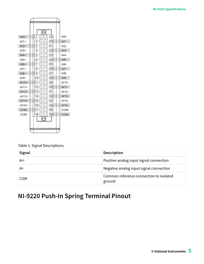 NI-9220 사양서 5쪽