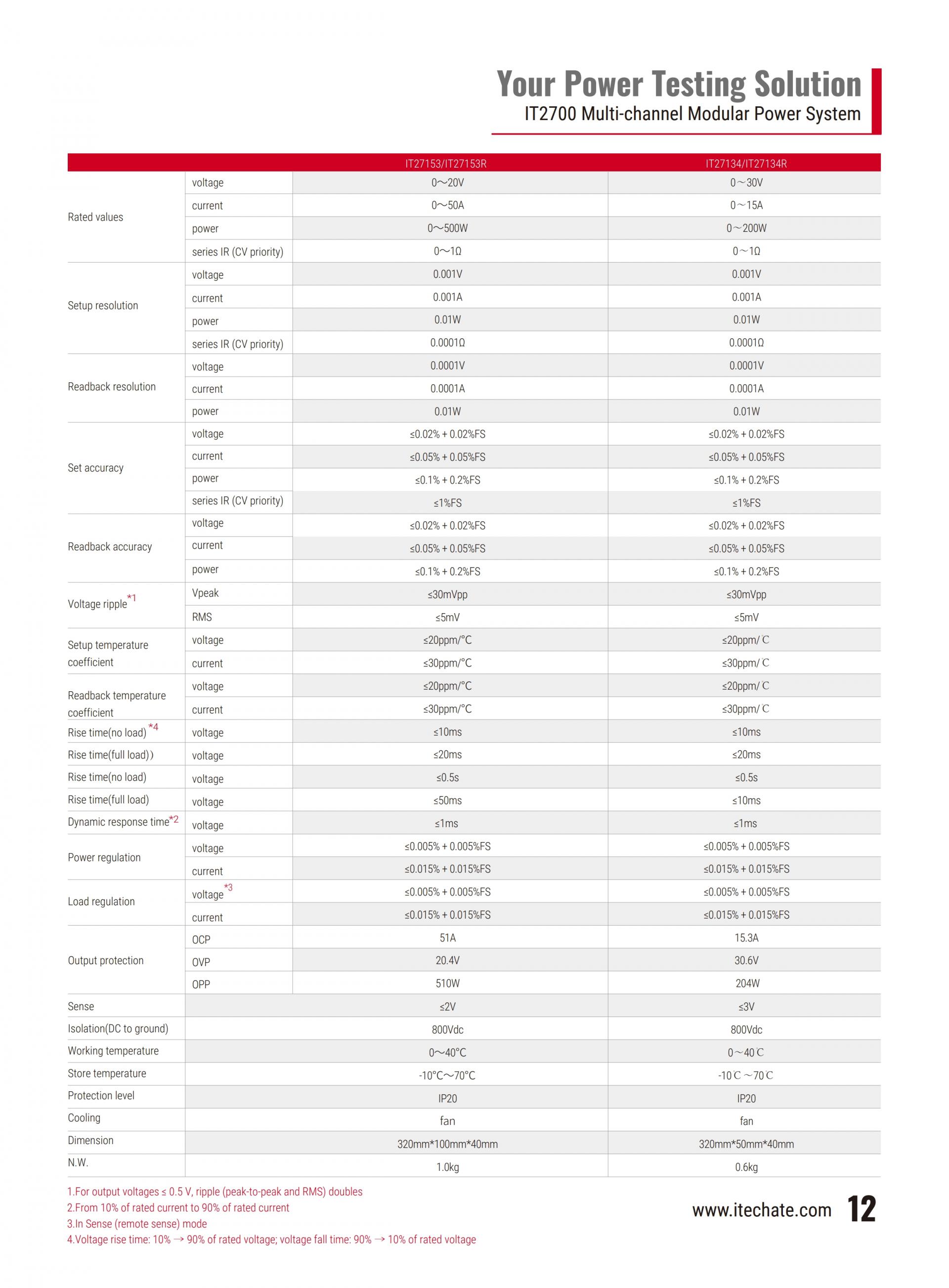 ITECH IT2700 다중채널 모듈형 파워 (1U 8 channels, 200W and 500W)