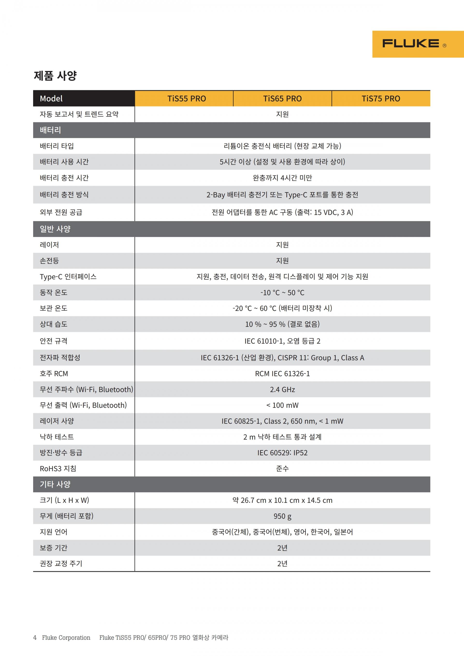 FLUKE TiS75 PRO 열화상카메라
