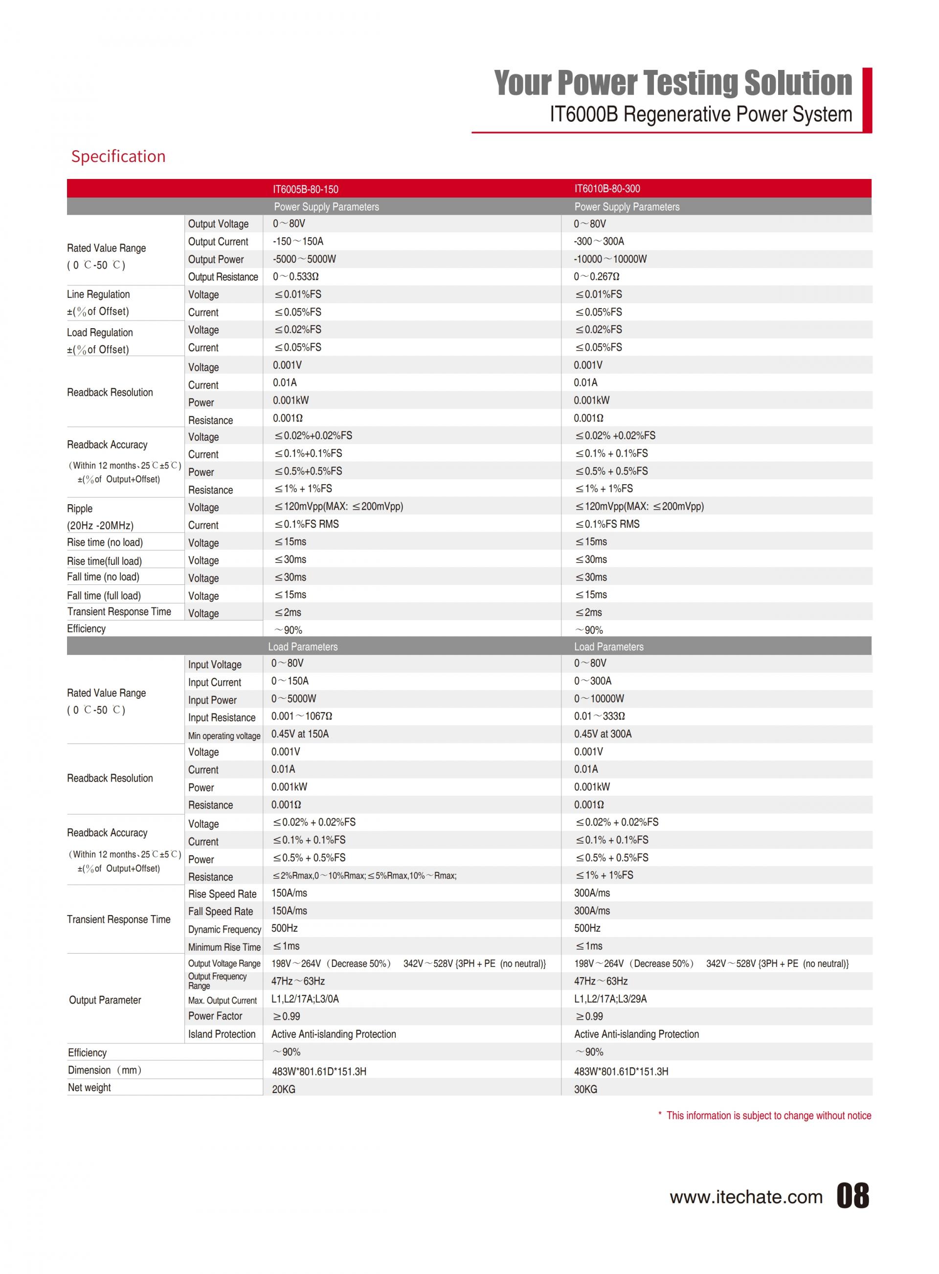 ITECH IT6000B 에너지 회생 파워 (5~144kW…2MW)