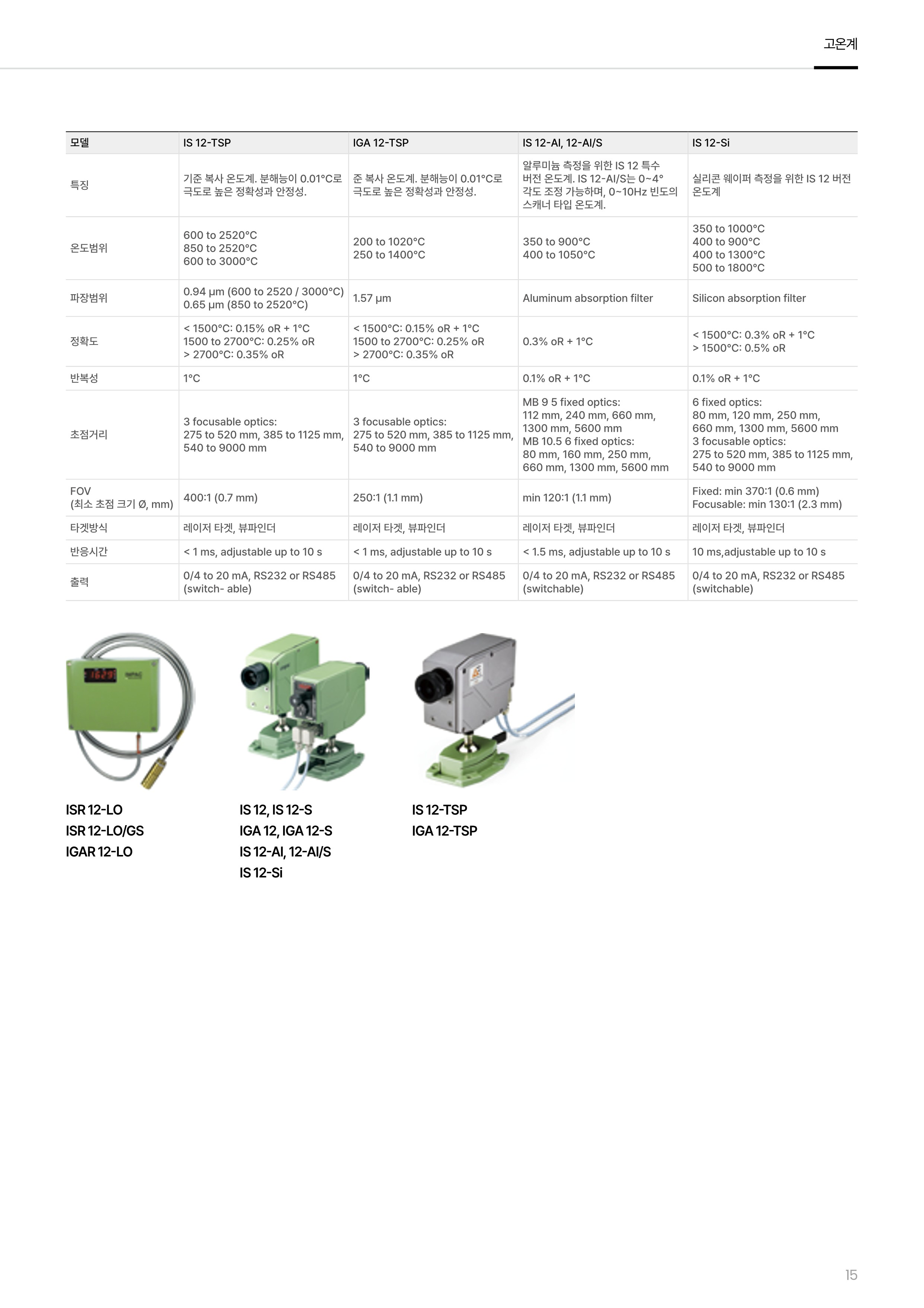 ADVANCED ENERGY 어드밴스드 에너지 IS 12-TSP 고온계 ☆ 가격문의
