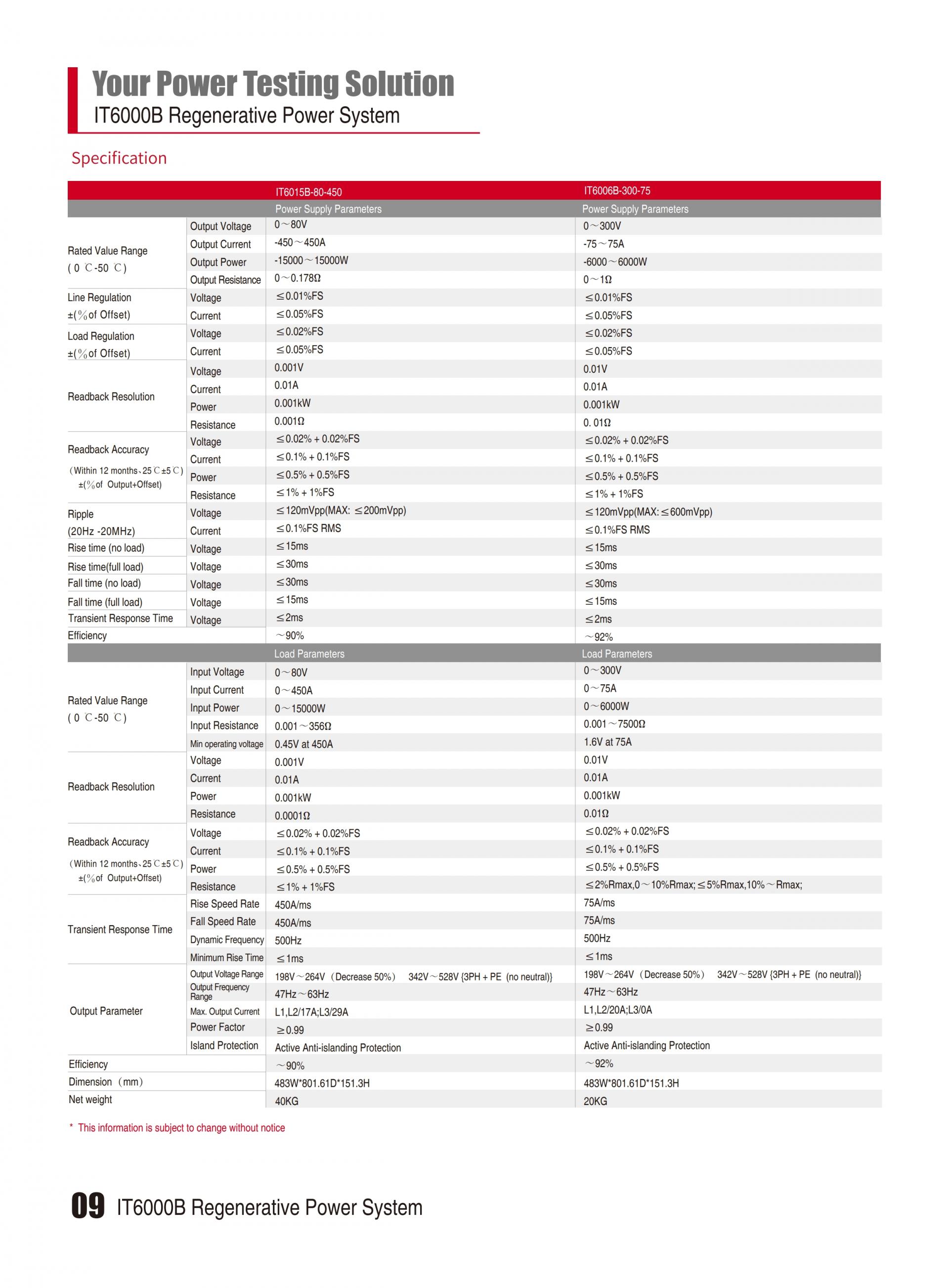 ITECH IT6000B 에너지 회생 파워 (5~144kW…2MW)