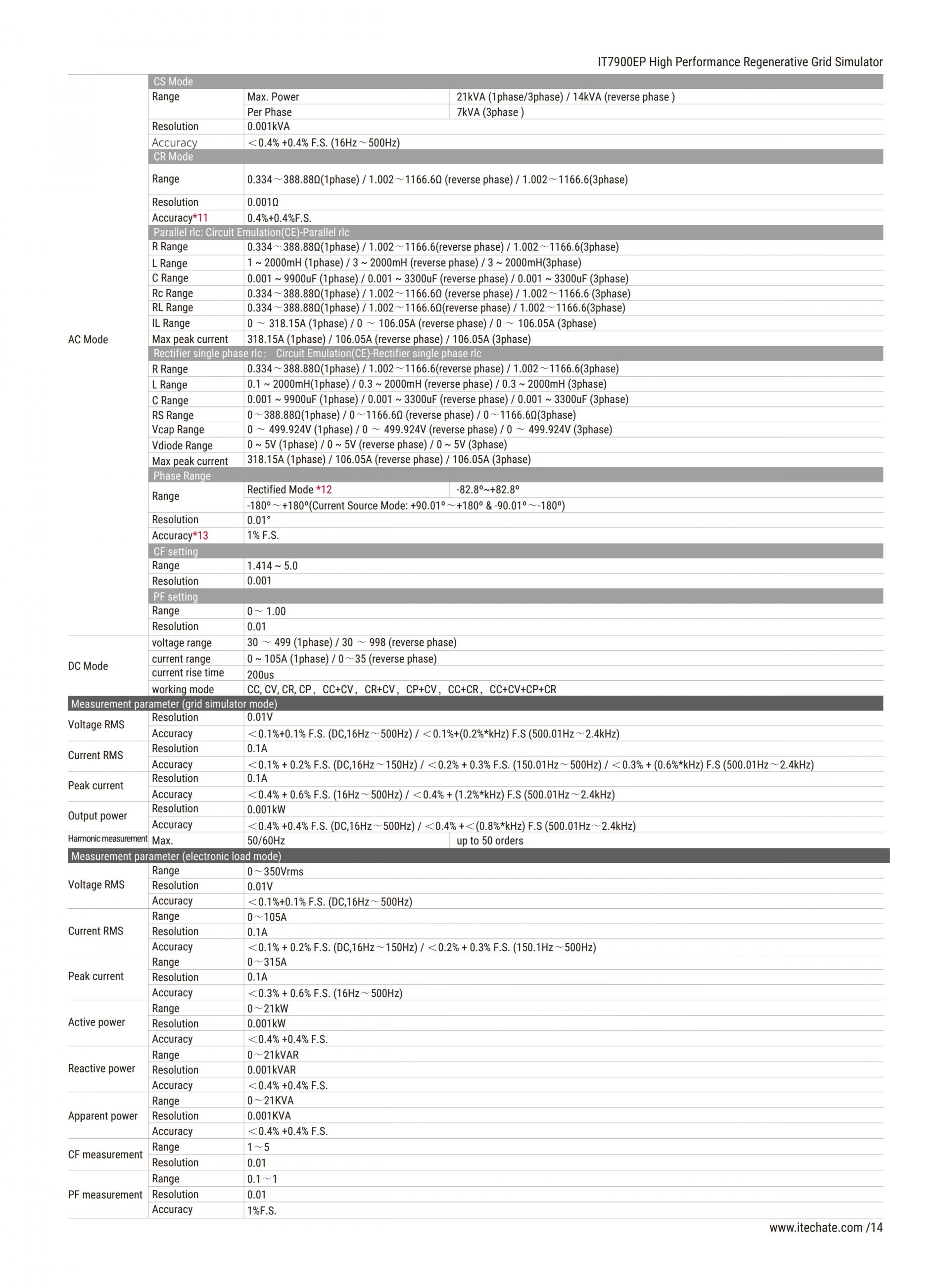 ITECH IT7900EP 고성능 재생 그리드 시뮬레이터 (21~126kVA…1MVA+)