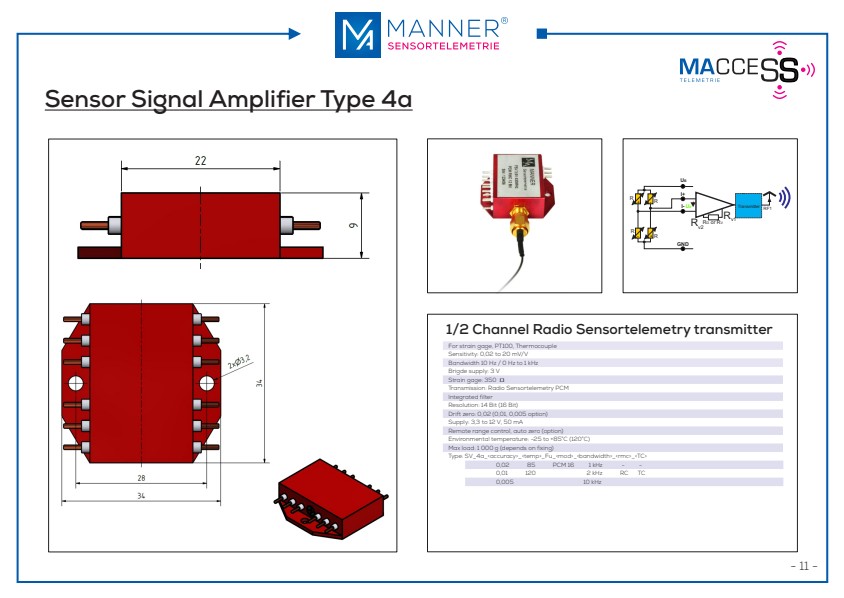 MANNER Radio systems