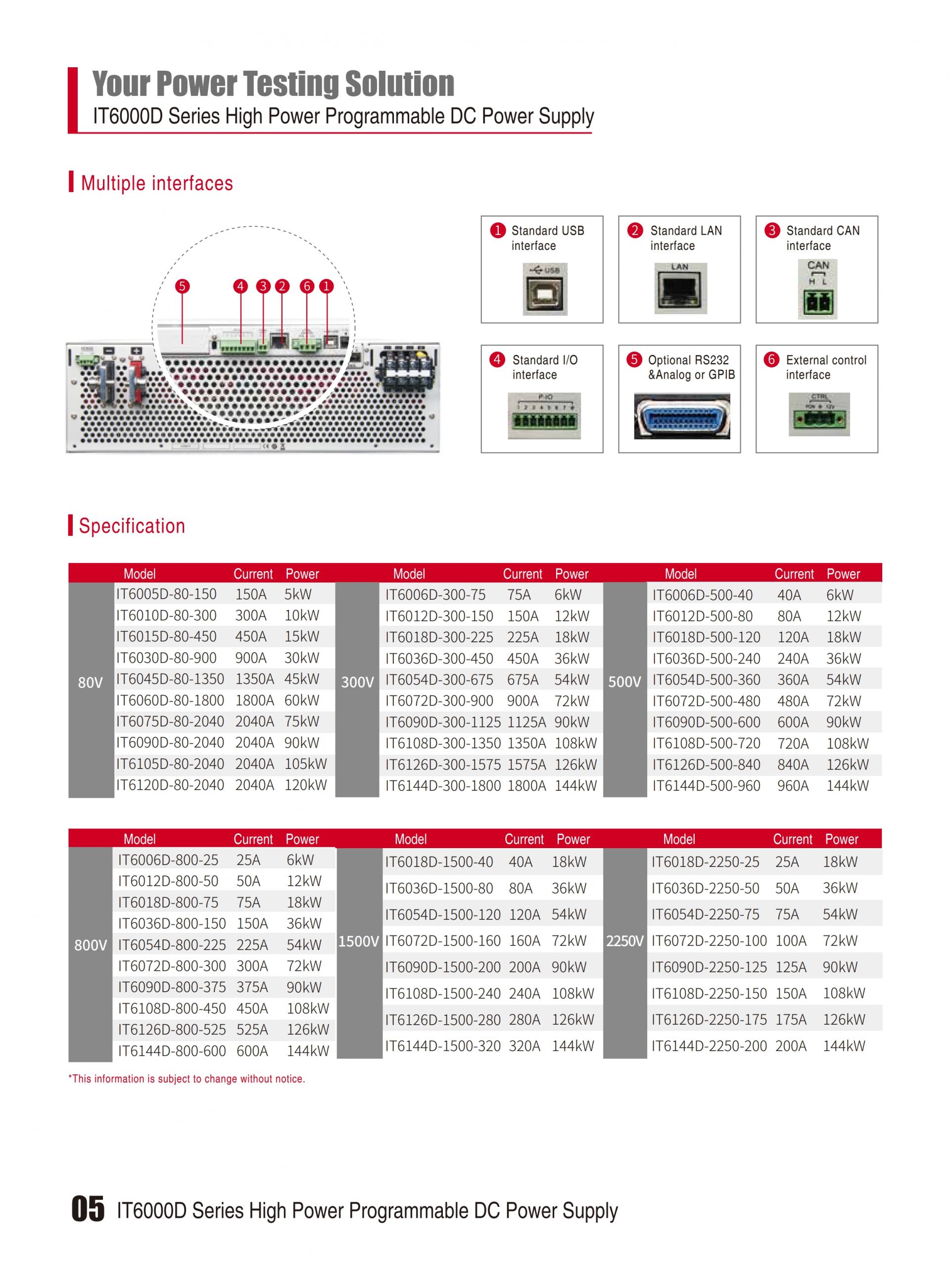 ITECH IT6000D 대용량 파워 (5~144kW…2MW)