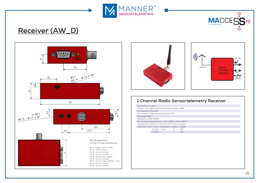 MANNER Radio systems