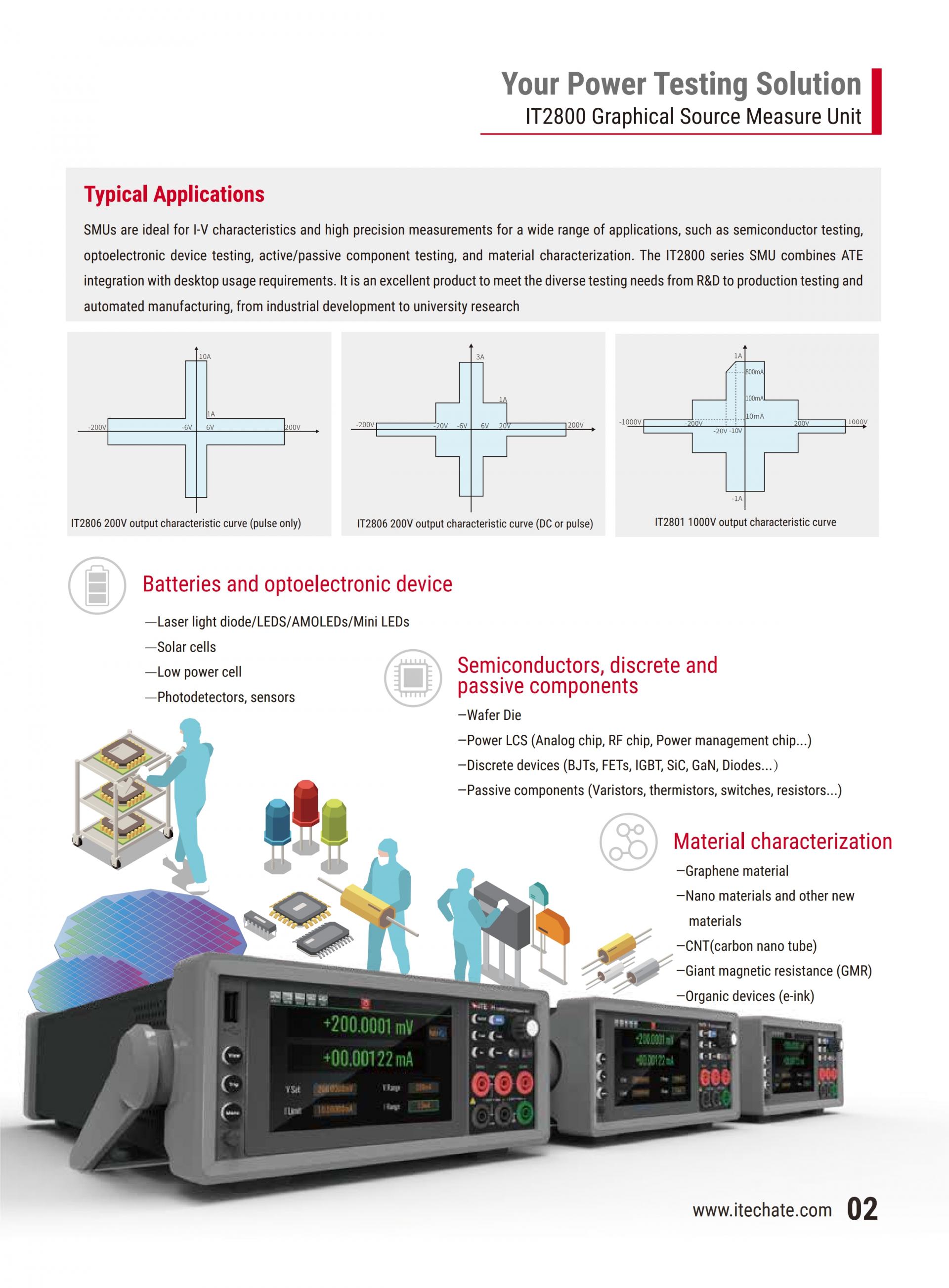ITECH IT2800 소스 측정장치 (200V~1000V,100nV/10fA)