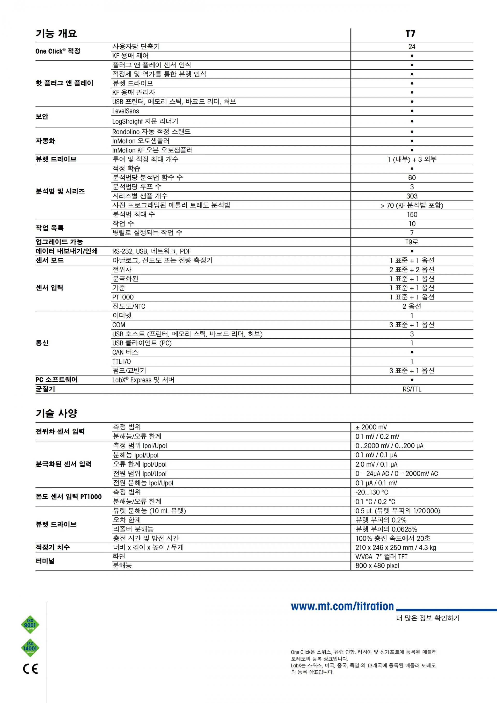 METTLER TOLEDO T5 T7 T9 전위차적정기