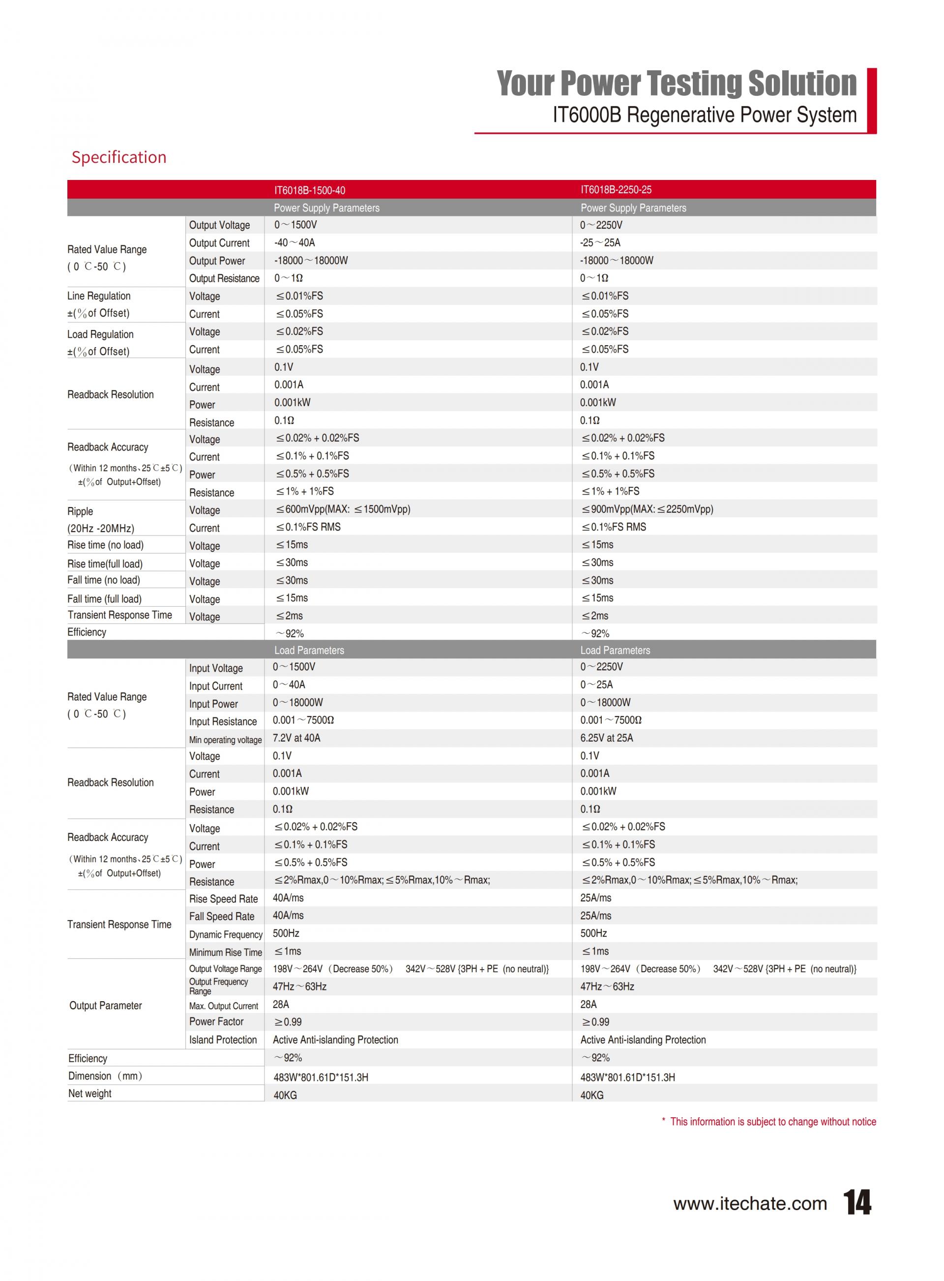 ITECH IT6000B 에너지 회생 파워 (5~144kW…2MW)