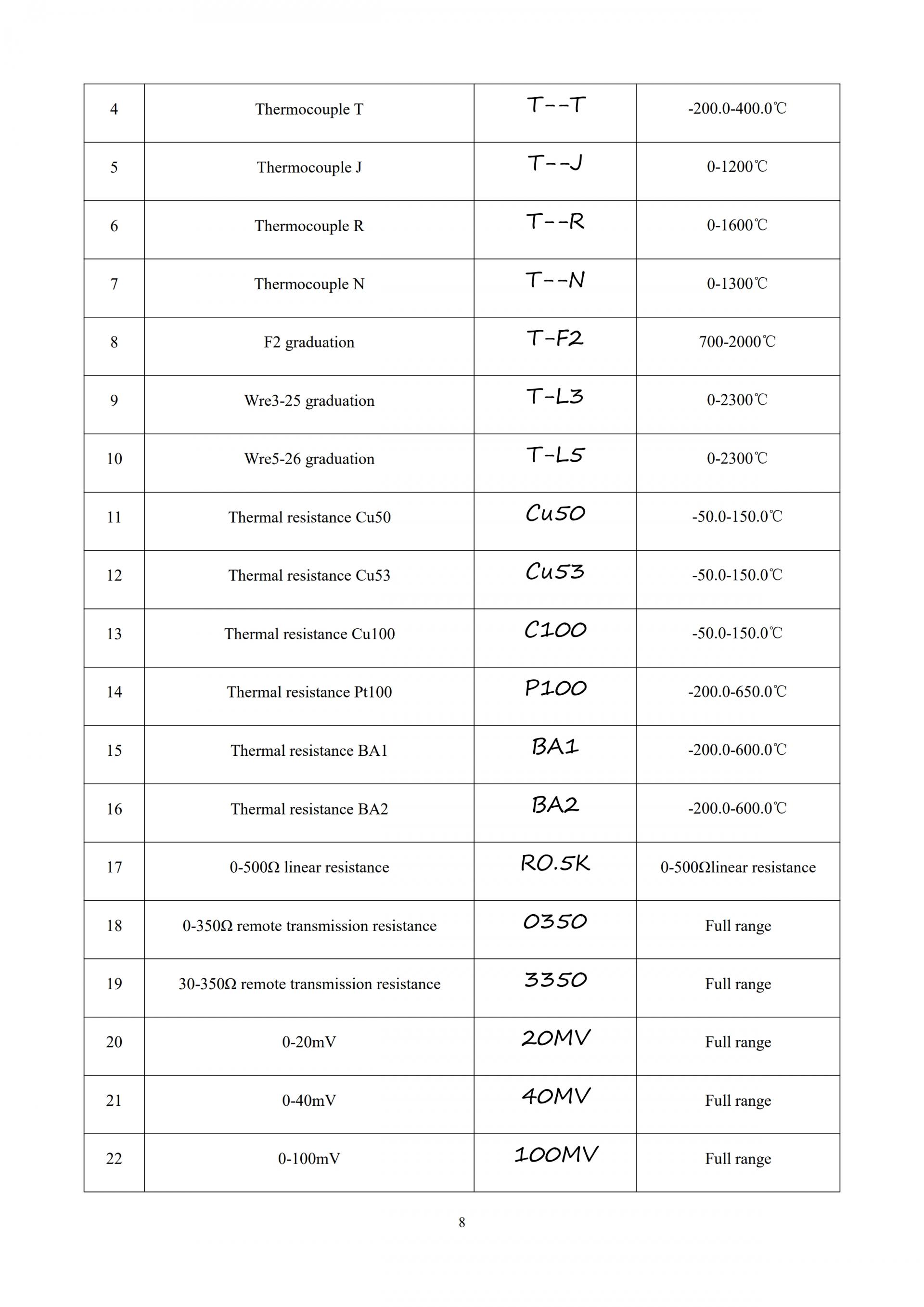 SUPMEA SUP-1300 간편 퍼지 PID 레귤레이터