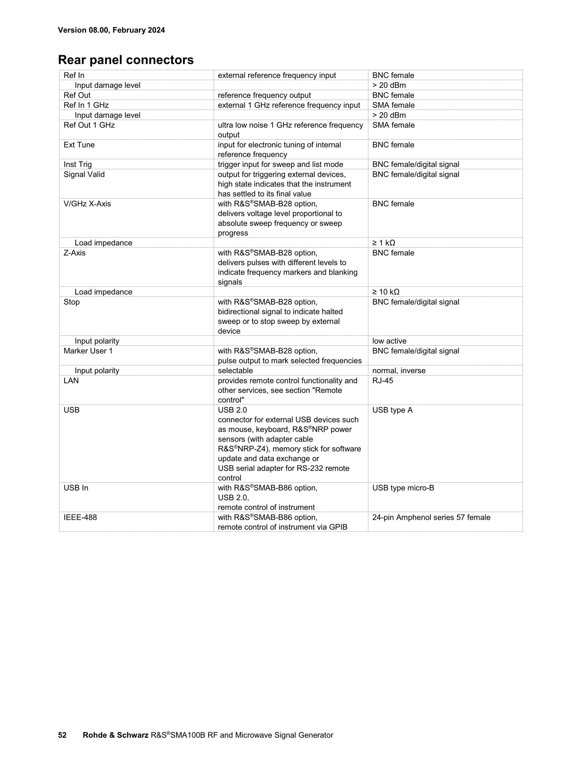 ROHDE & SCHWARZ 로데슈바르츠 SMA100B RF 및 Microwave 신호 발생기 ☆ 가격문의