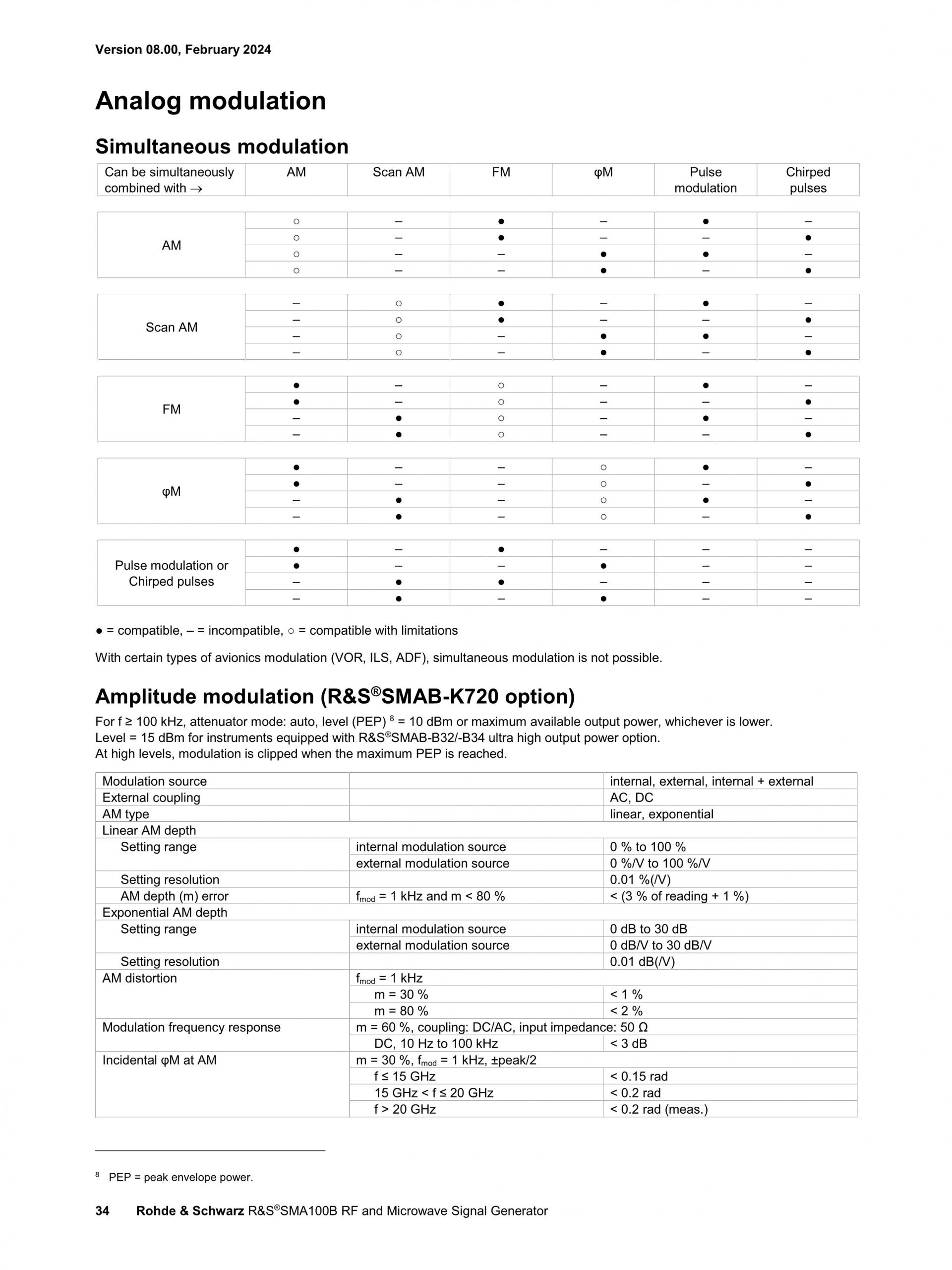 ROHDE & SCHWARZ 로데슈바르츠 SMA100B RF 및 Microwave 신호 발생기 ☆ 가격문의