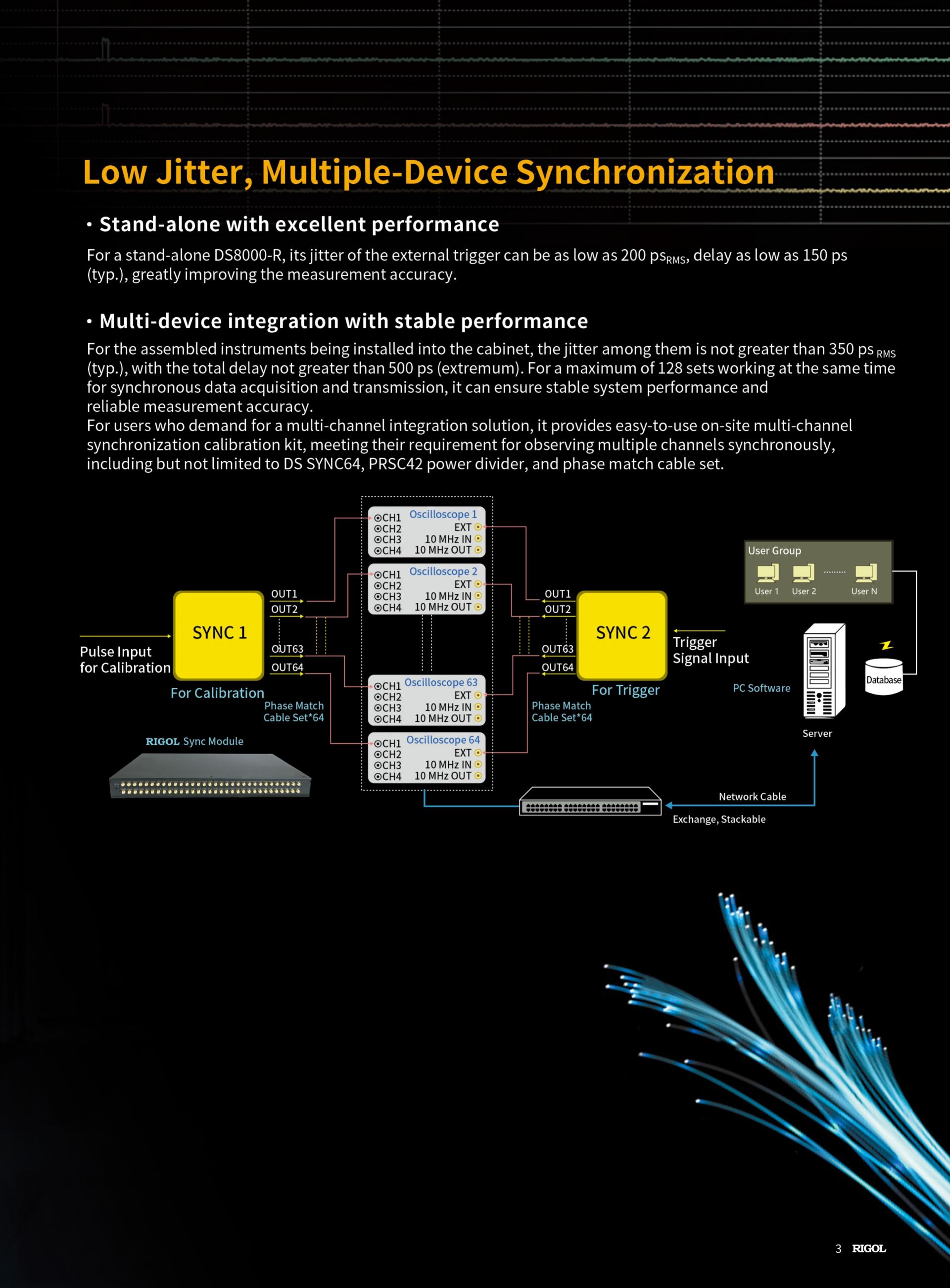 RIGOL DS8000-R 디지털 오실로스코프