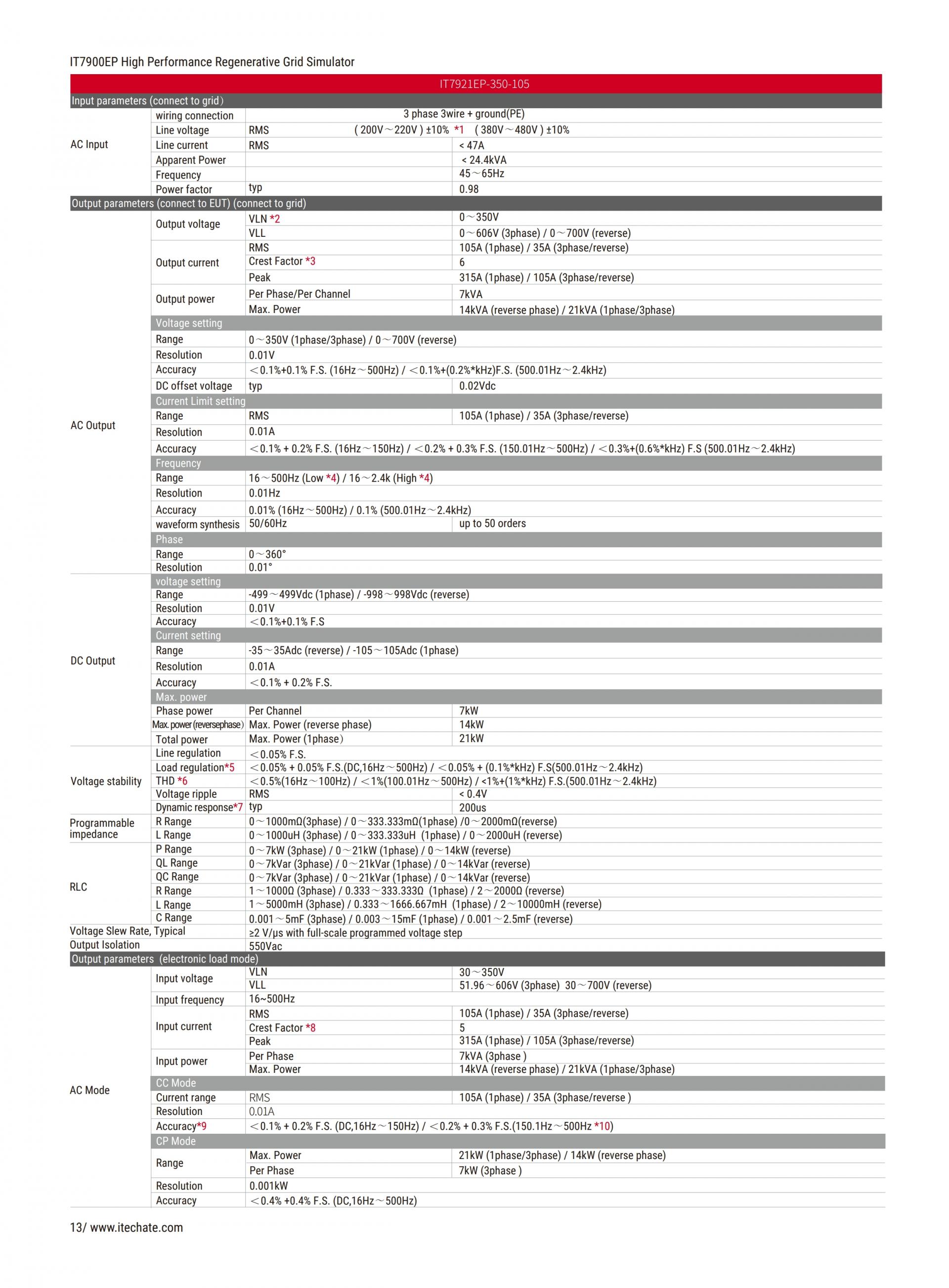 ITECH IT7900EP 고성능 재생 그리드 시뮬레이터 (21~126kVA…1MVA+)