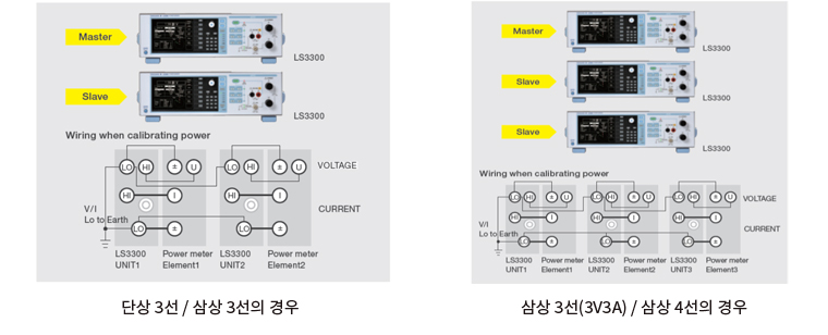상세
