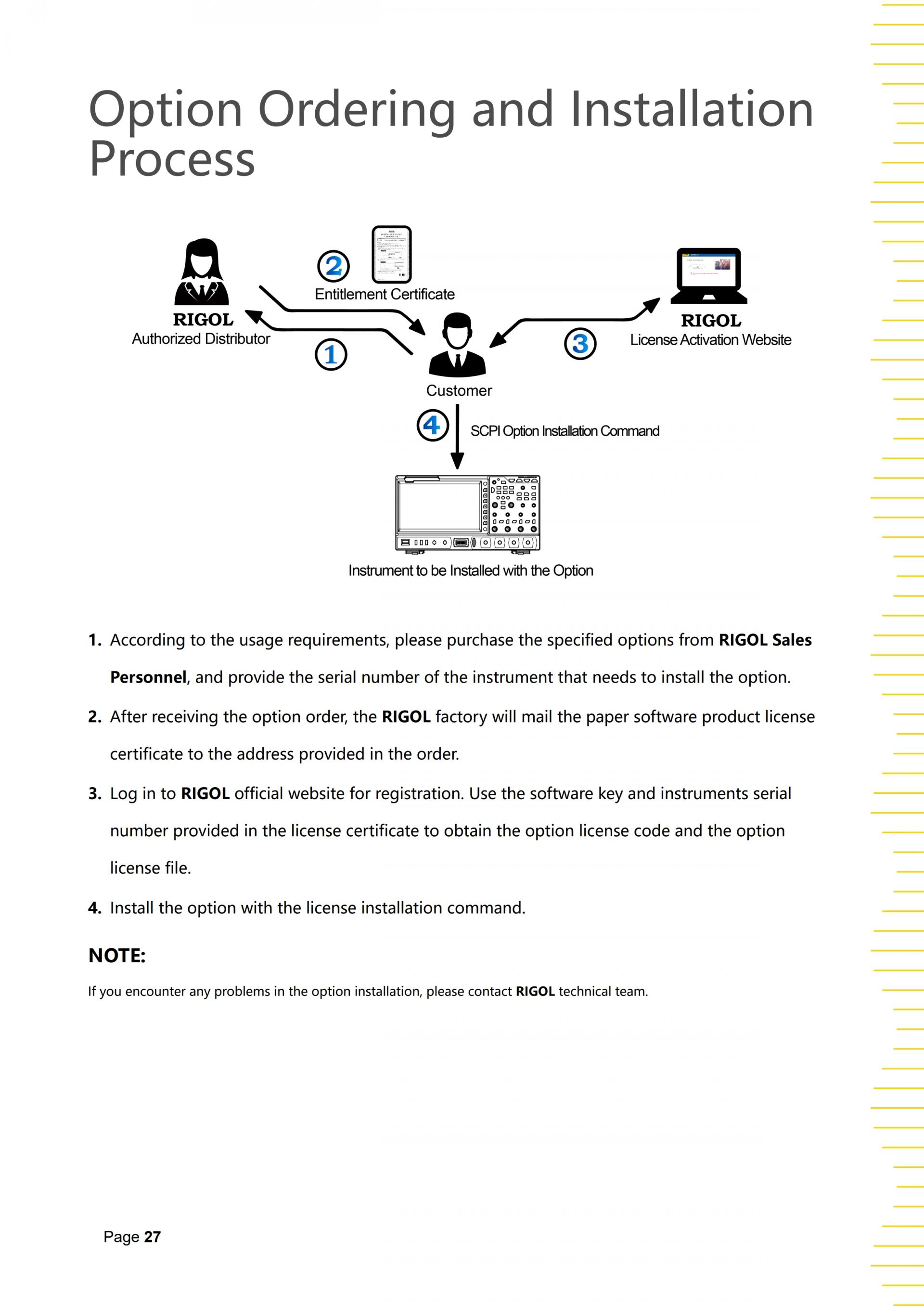 RIGOL RSA6000 SERIES 스펙트럼분석기