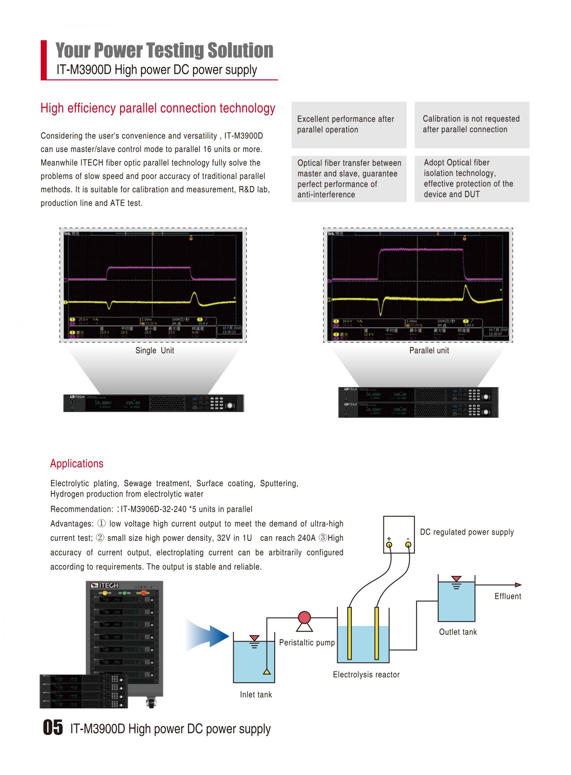 ITECH IT-M3900D 고전력 파워 (1.7~12kW…8000A)