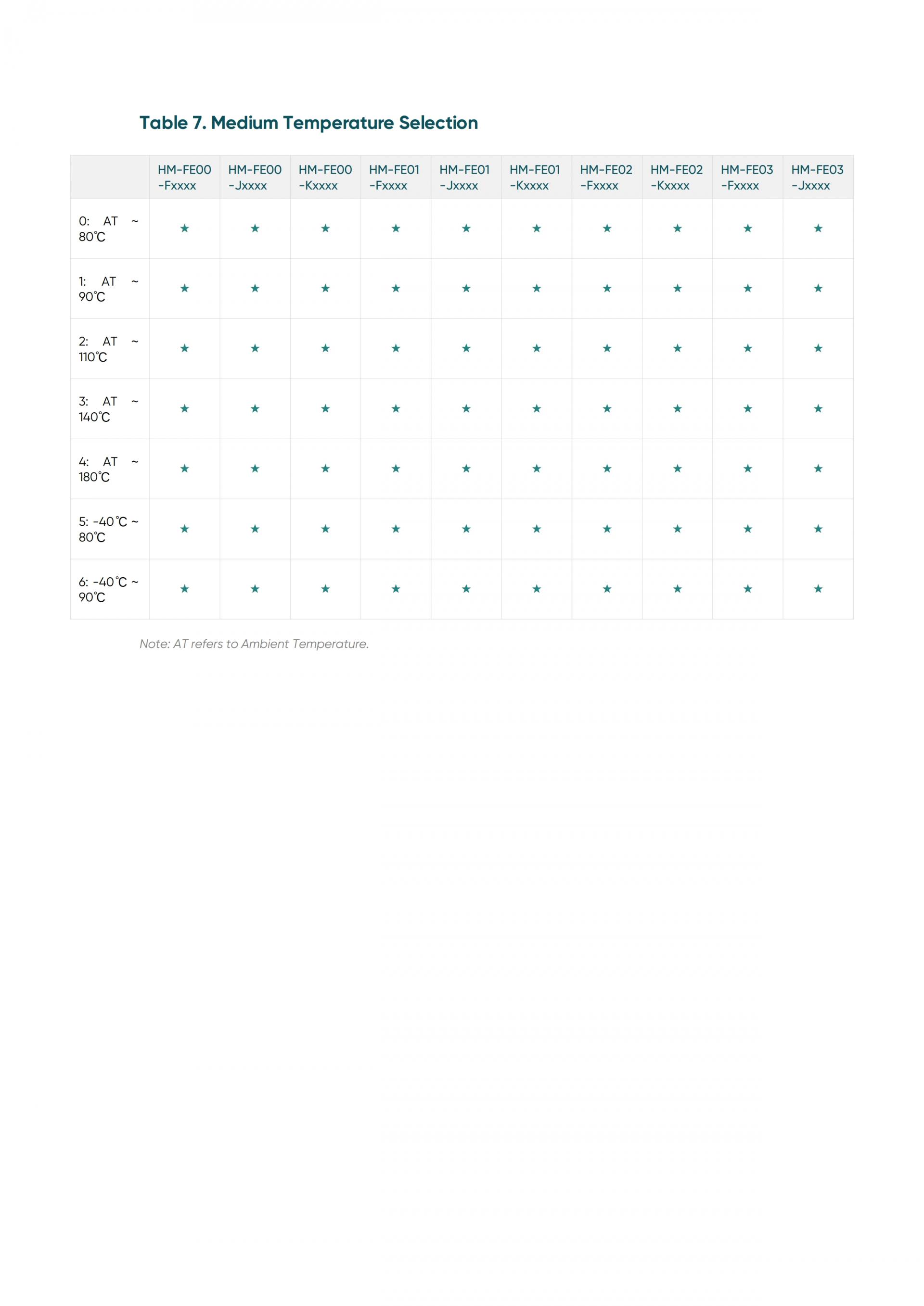 HIKMICRO PS0 SERIES 압력 트랜스미터