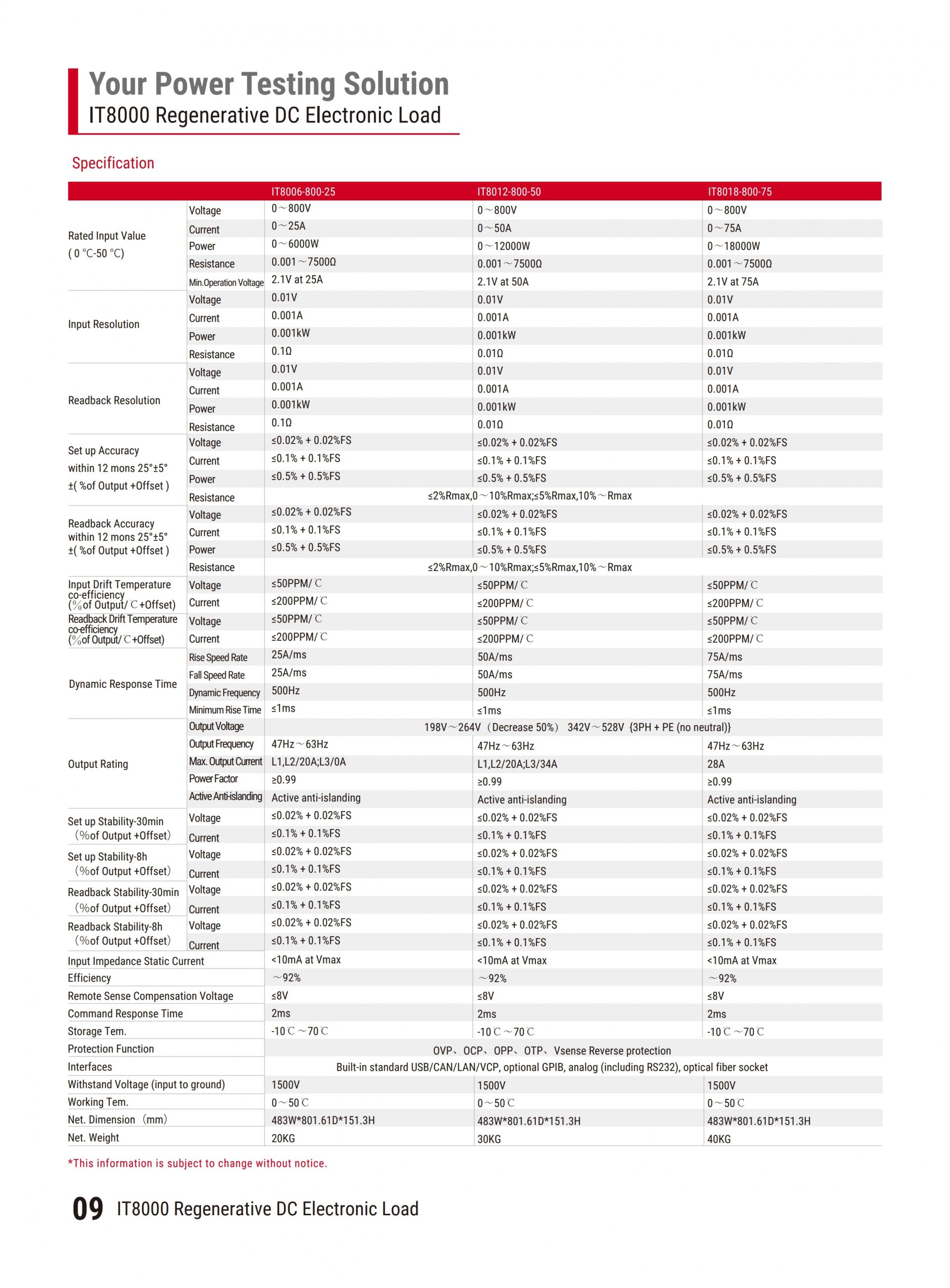 ITECH IT8000 회생 DC 전자부하