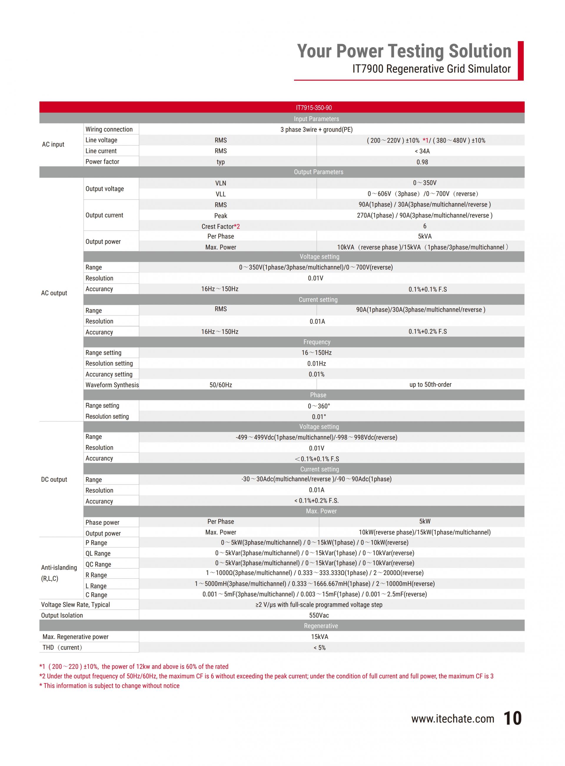 ITECH IT7900 재생 그리드 시뮬레이터 (2~165kVA…960kVA)