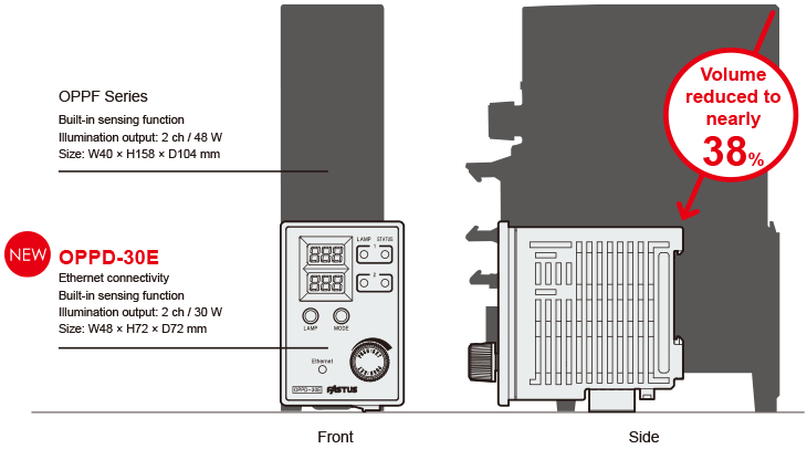 OPTEX FA 옵텍스 에프에이 OPPD-30 SERIES 이더넷 연결형 LED조명 컨트롤러 ☆ 가격문의