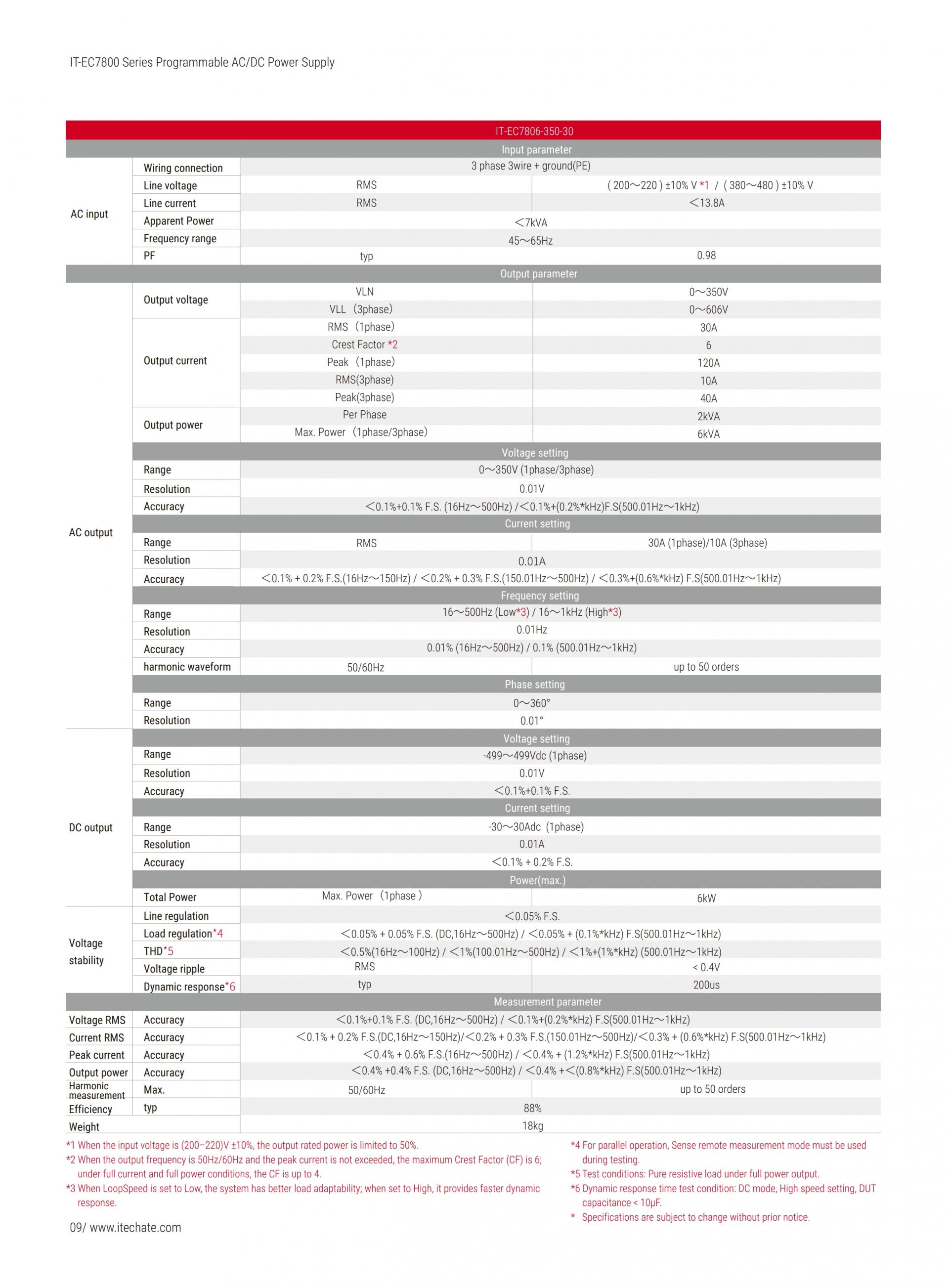 ITECH IT-EC7800 시리즈