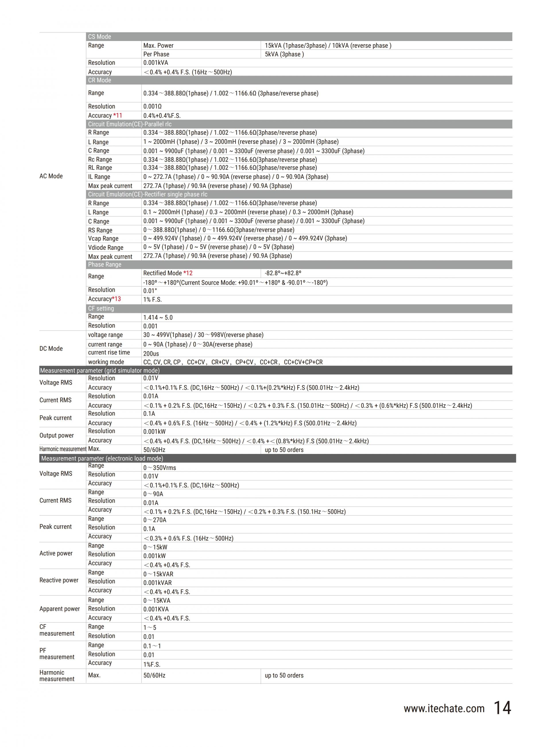 ITECH IT7900P 고성능 재생 그리드 시뮬레이터 (5~165kVA…960kVA)